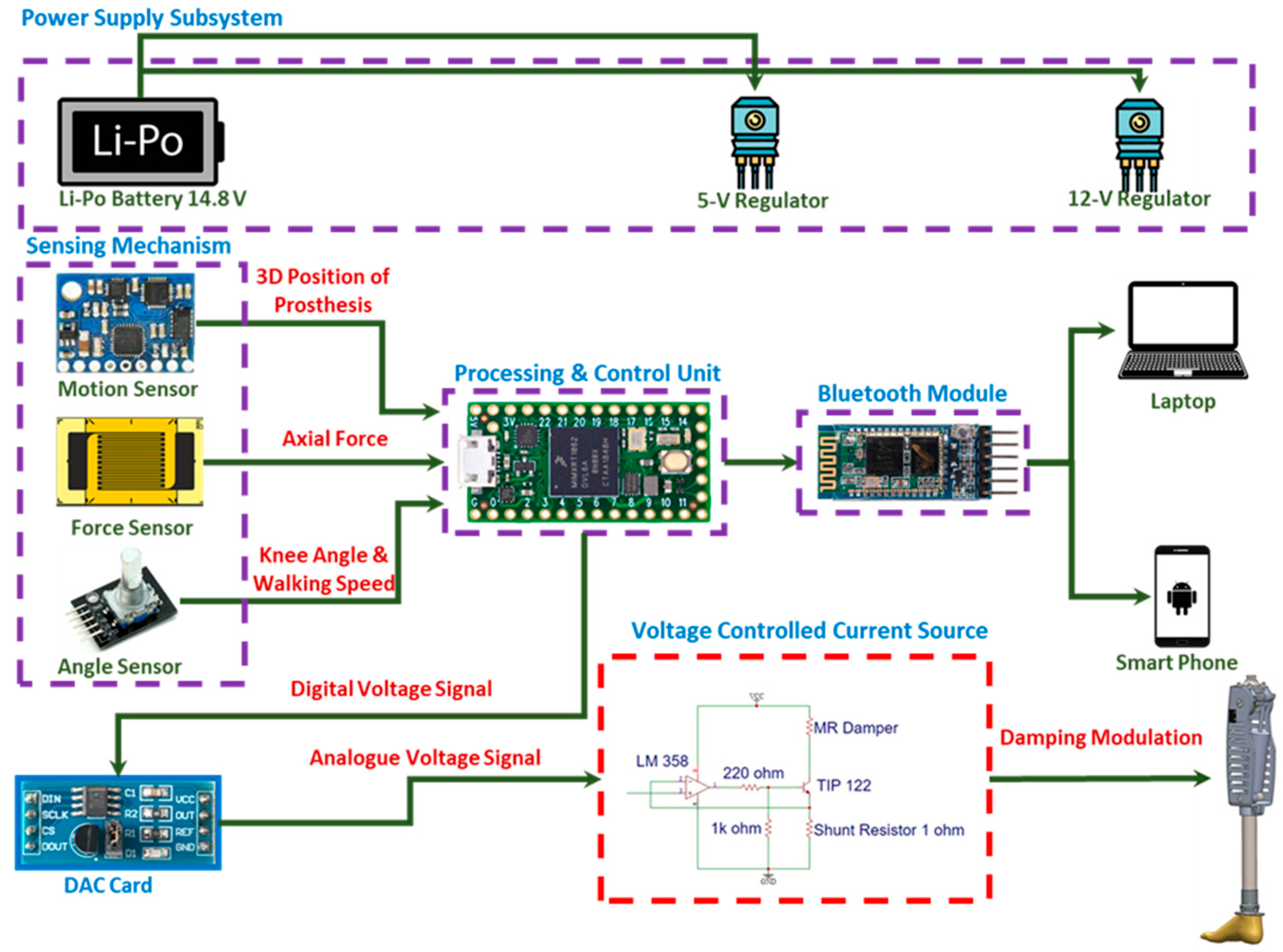 Sensors 24 00255 g005