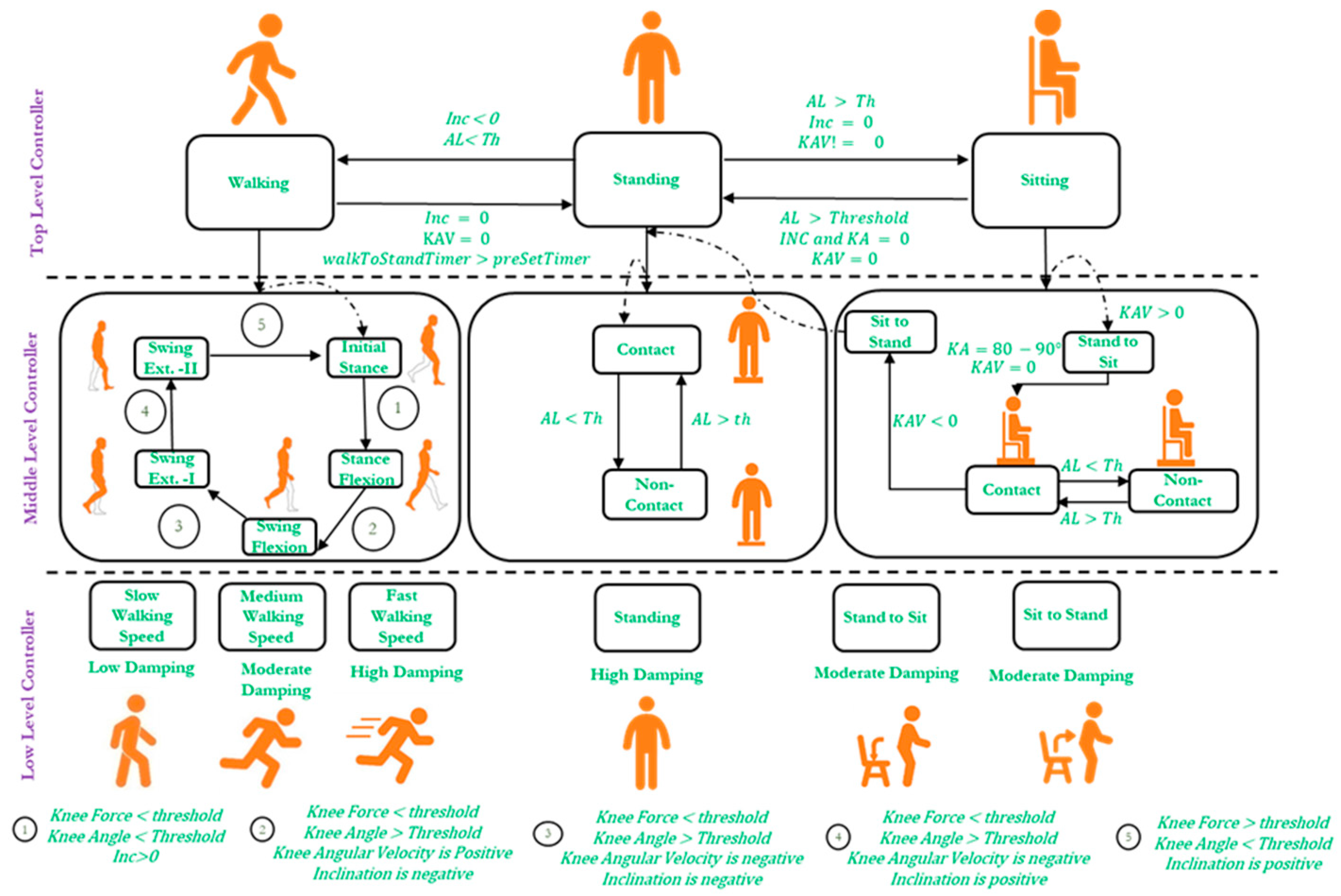 Sensors 24 00255 g007
