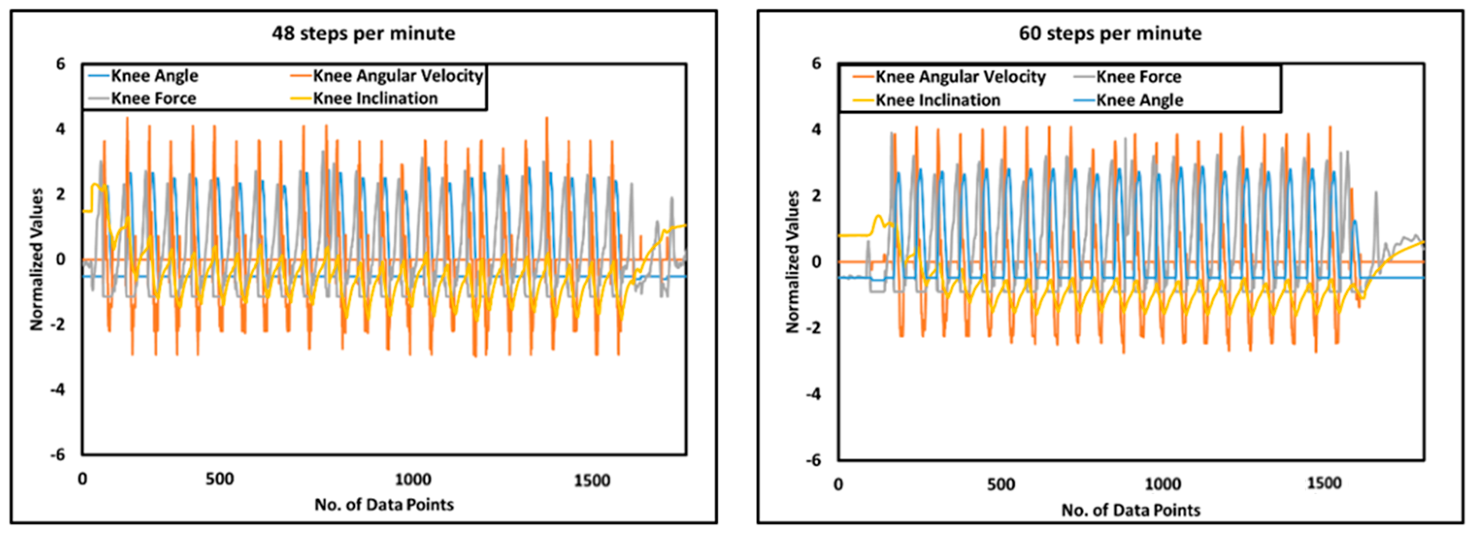 Sensors 24 00255 g012