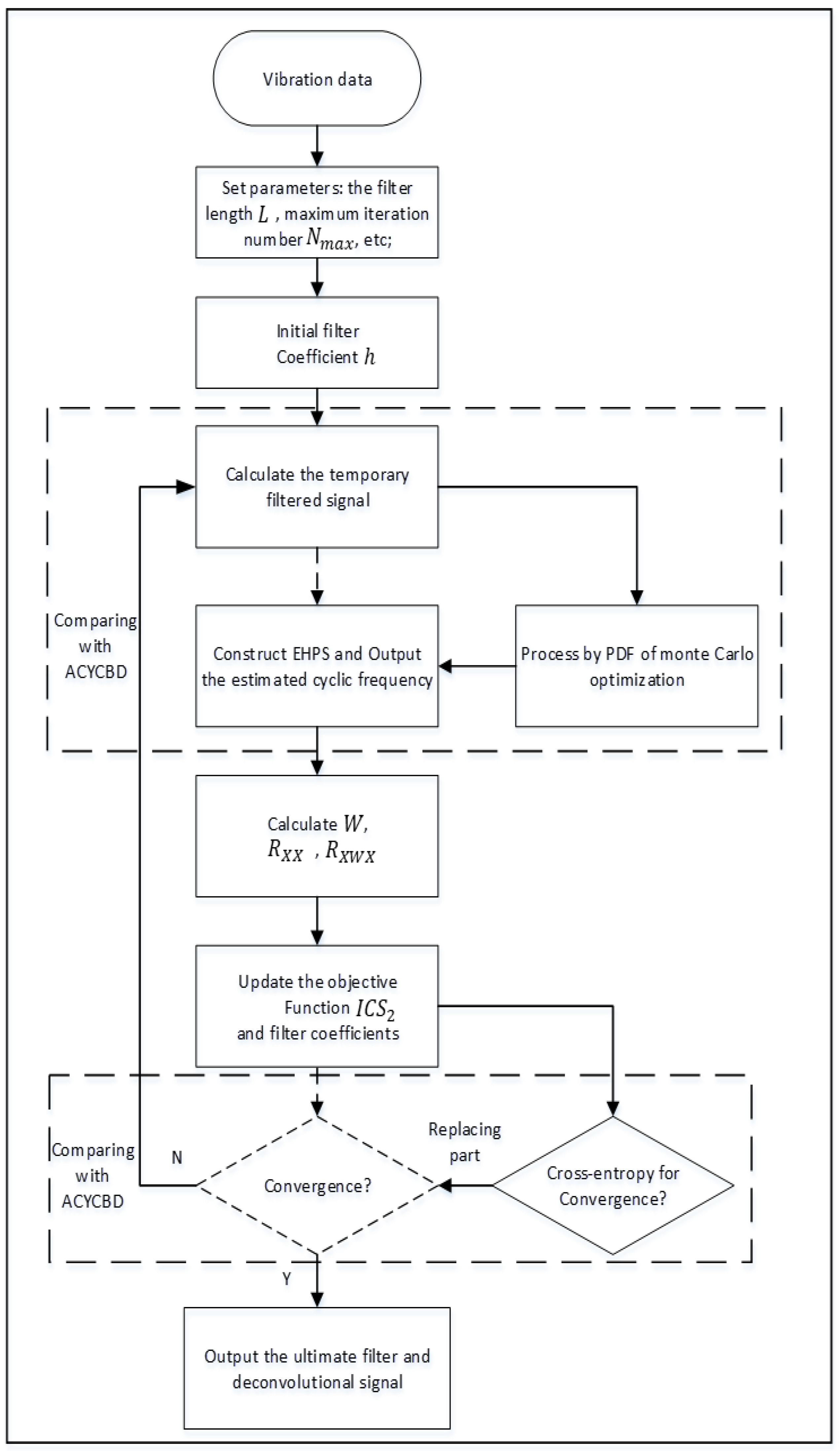 Sensors 24 00256 g002
