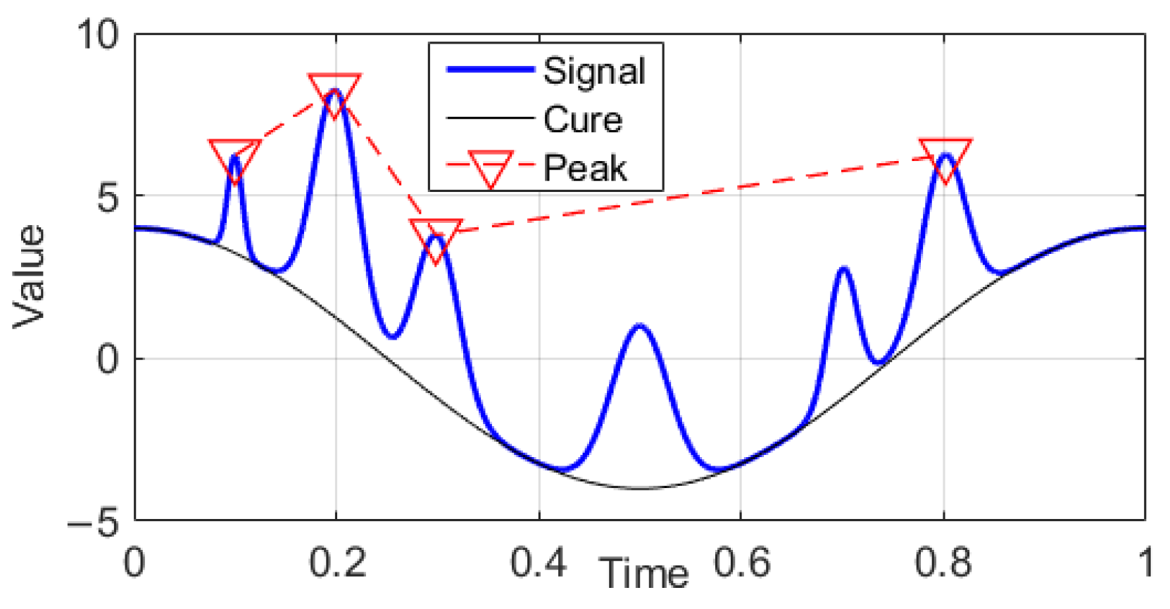 Sensors 24 00256 g006