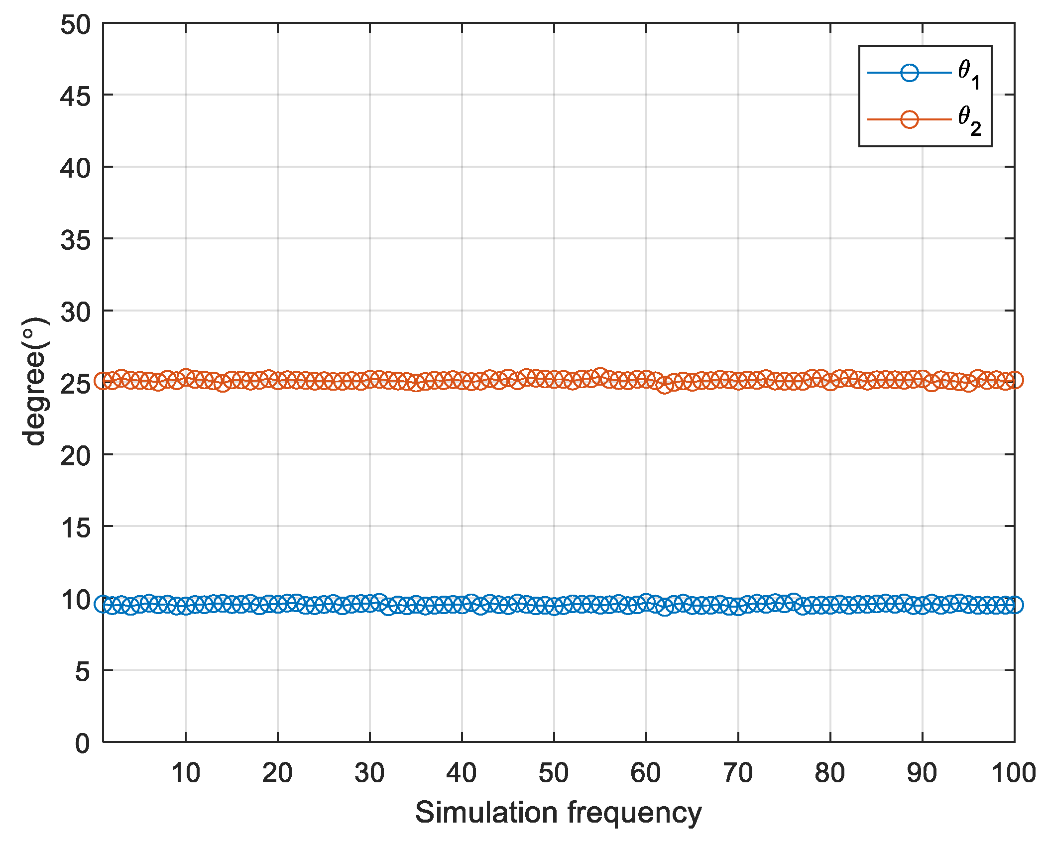 Sensors 24 00260 g005