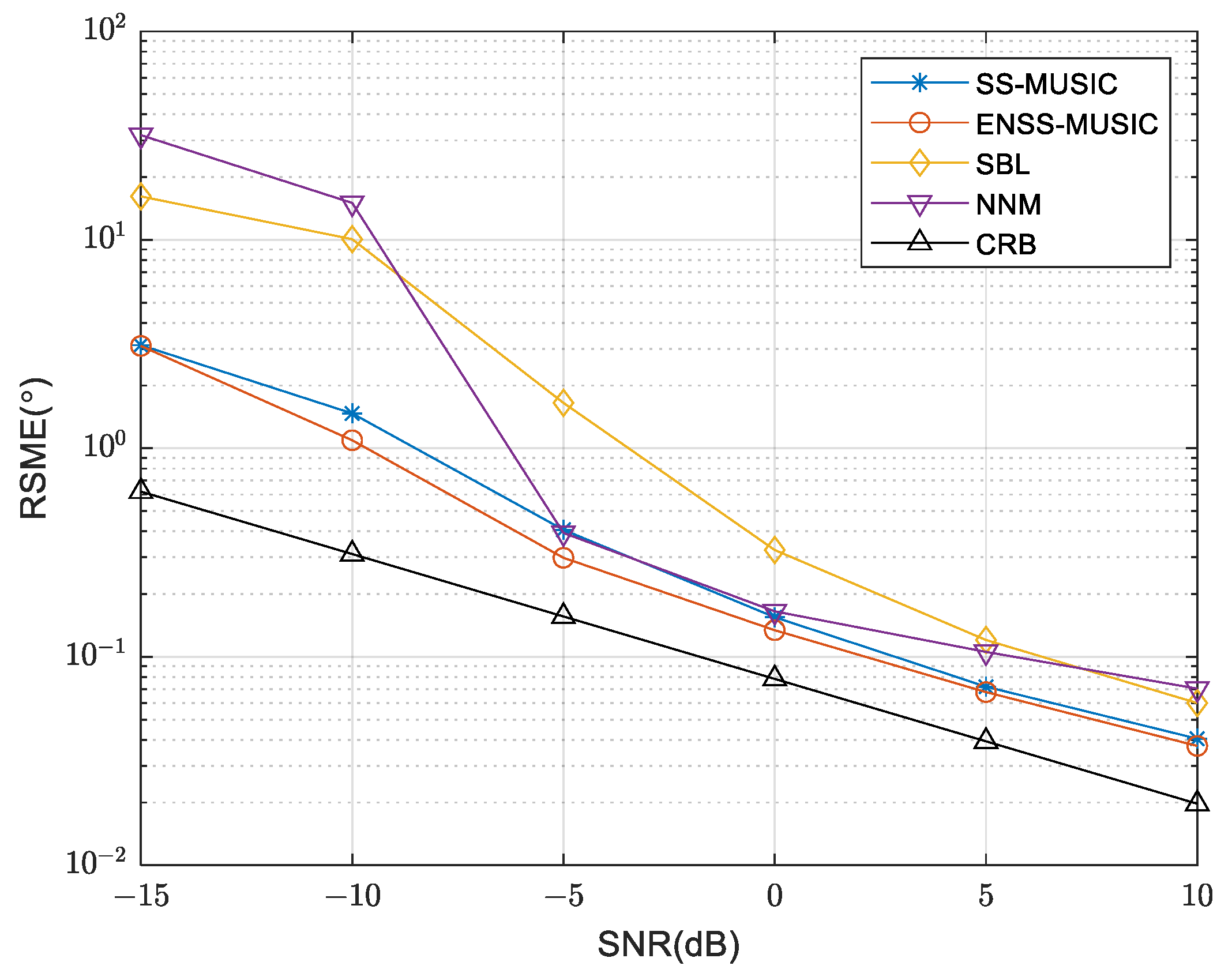 Sensors 24 00260 g006