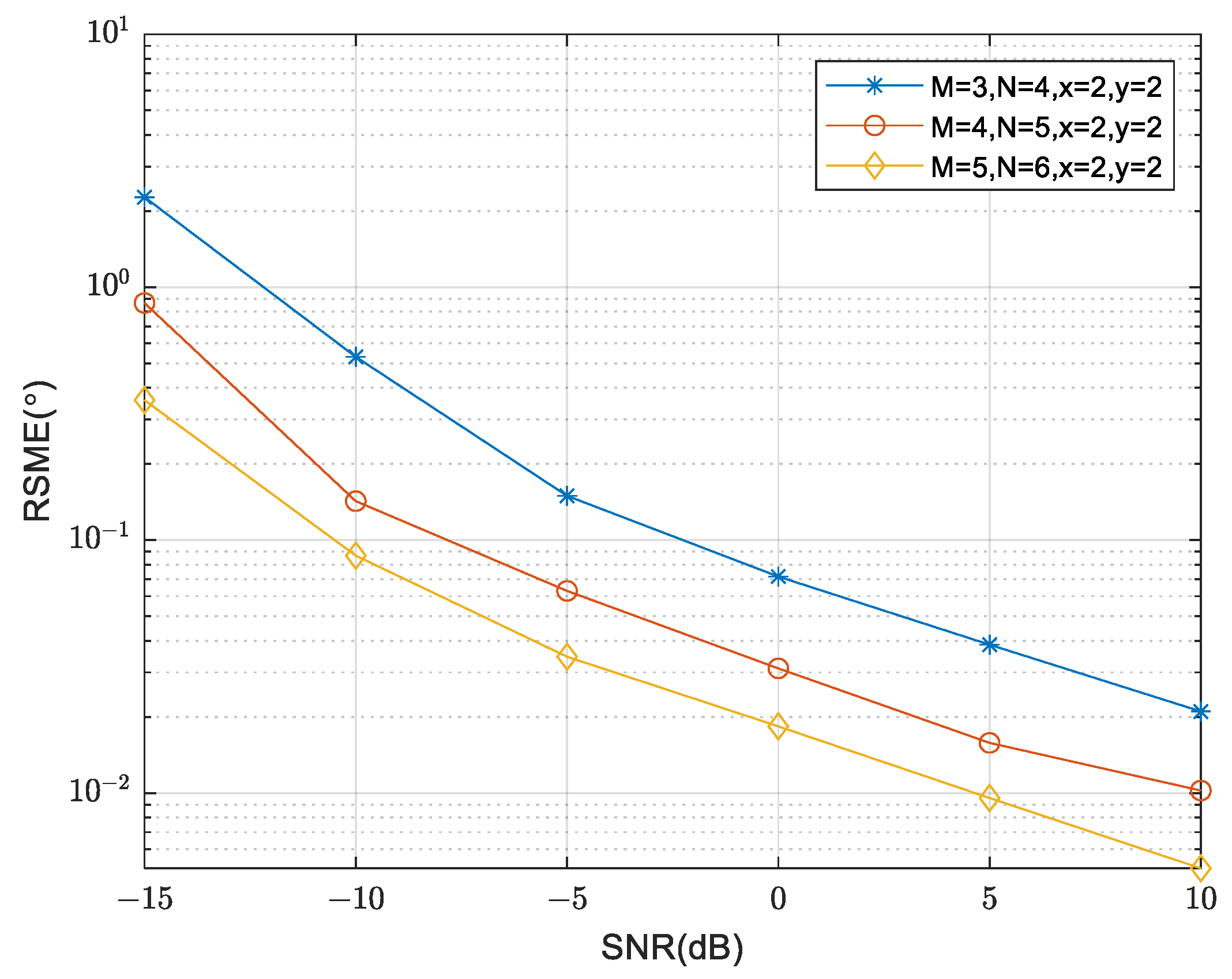 Sensors 24 00260 g008