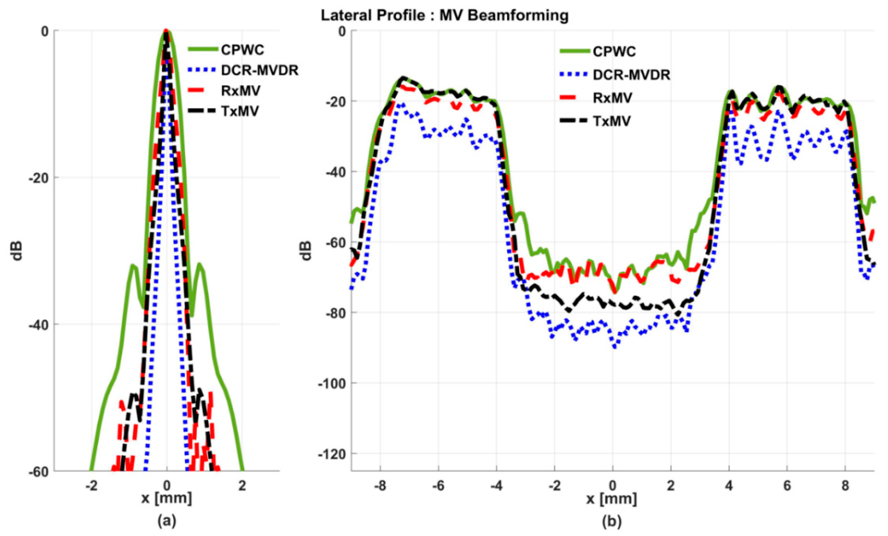 Sensors 24 00262 g005
