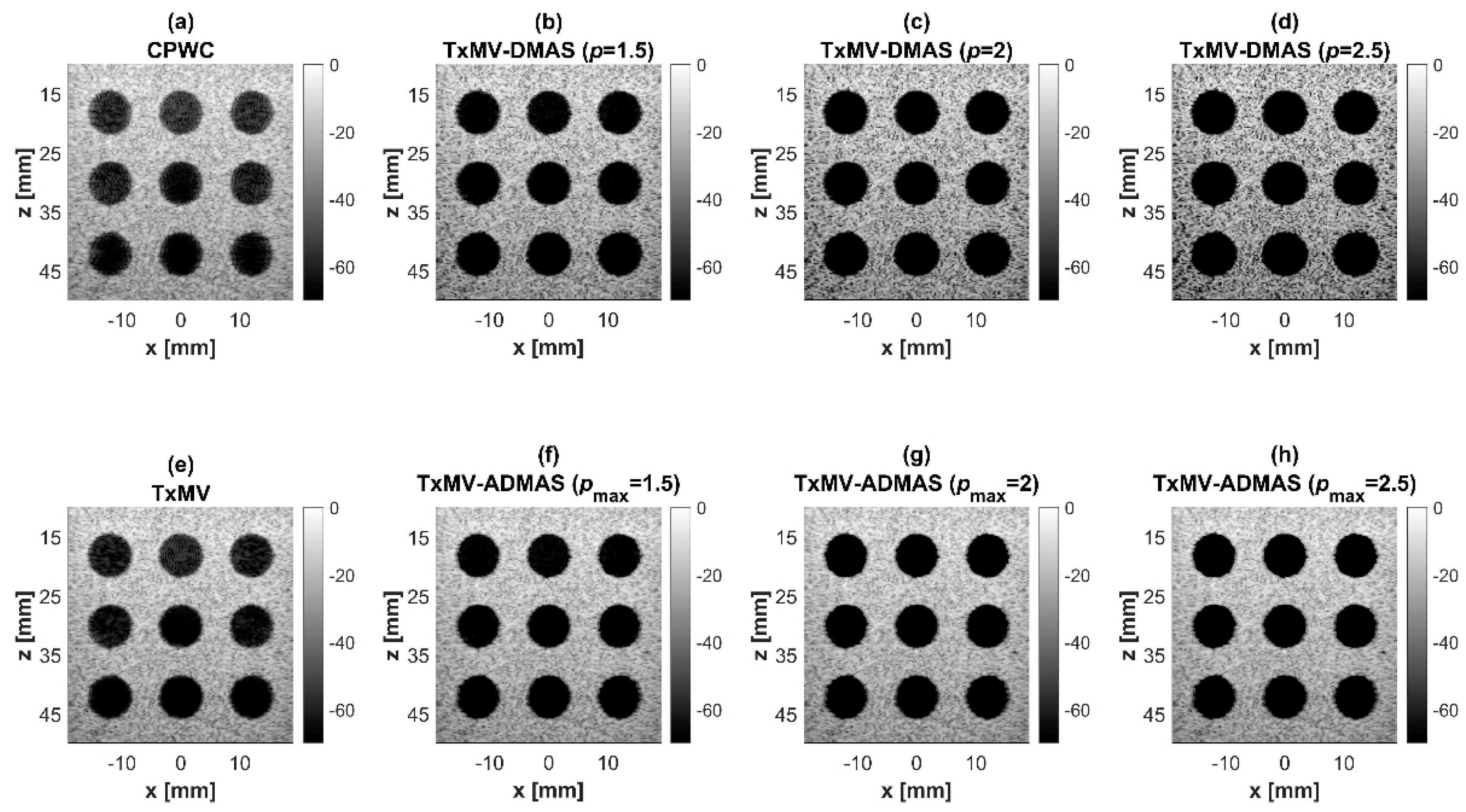 Sensors 24 00262 g007