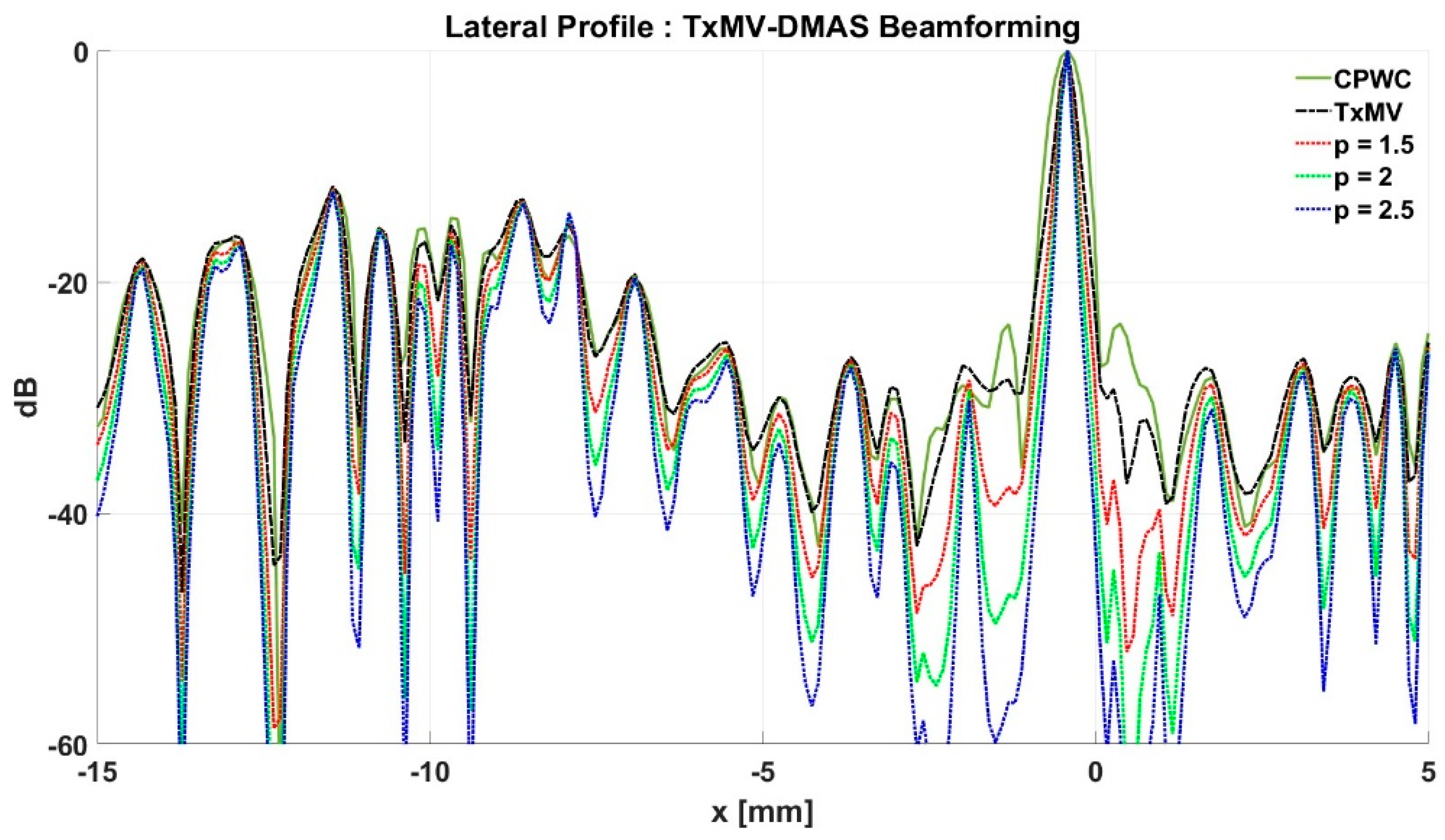 Sensors 24 00262 g011