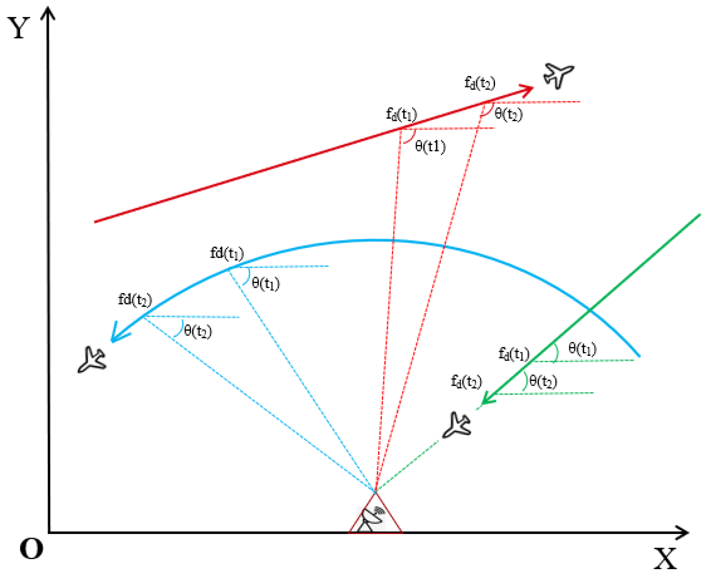 Sensors 24 00263 g001