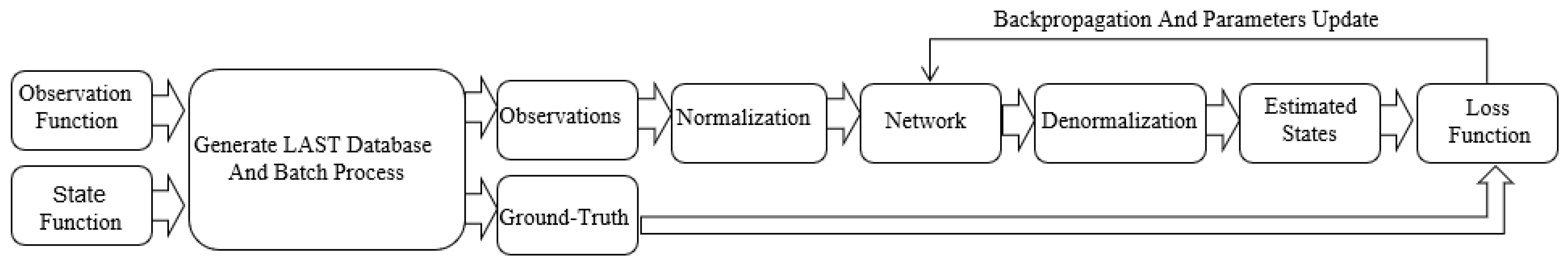 Sensors 24 00263 g002
