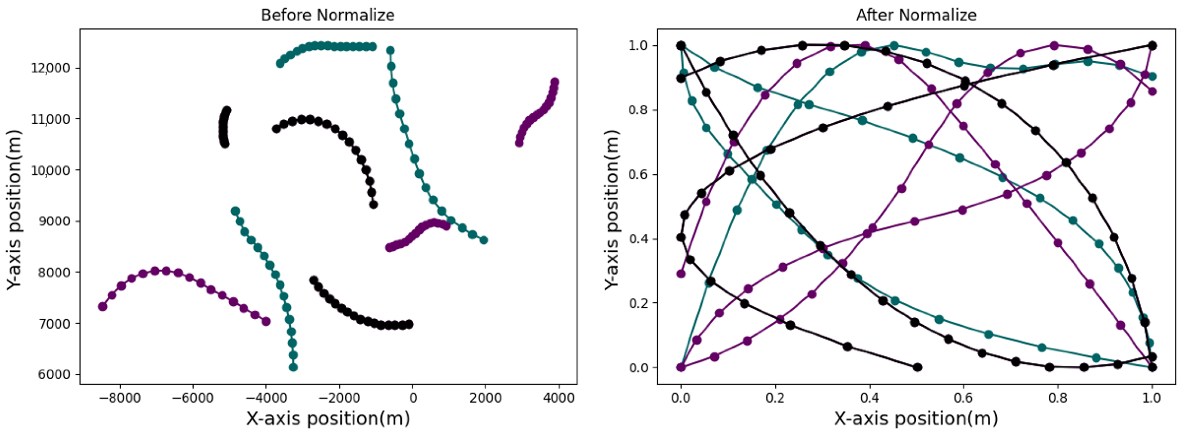 Sensors 24 00263 g003