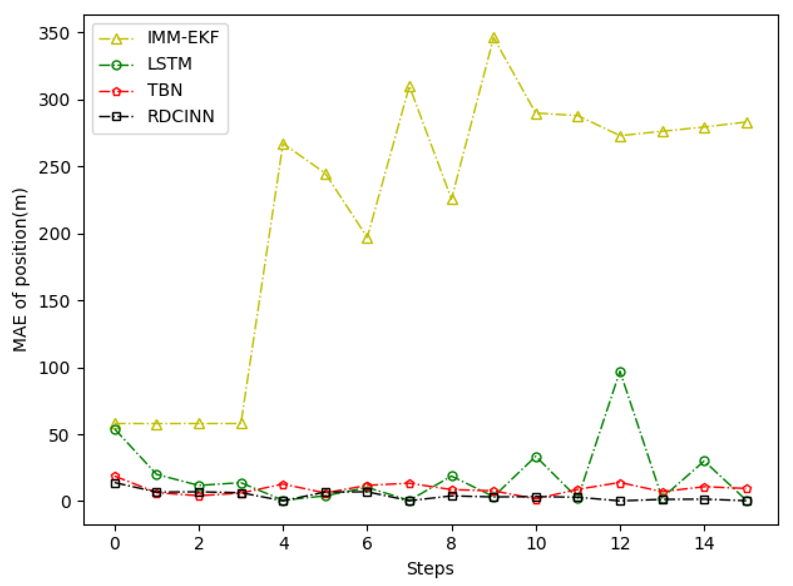 Sensors 24 00263 g007