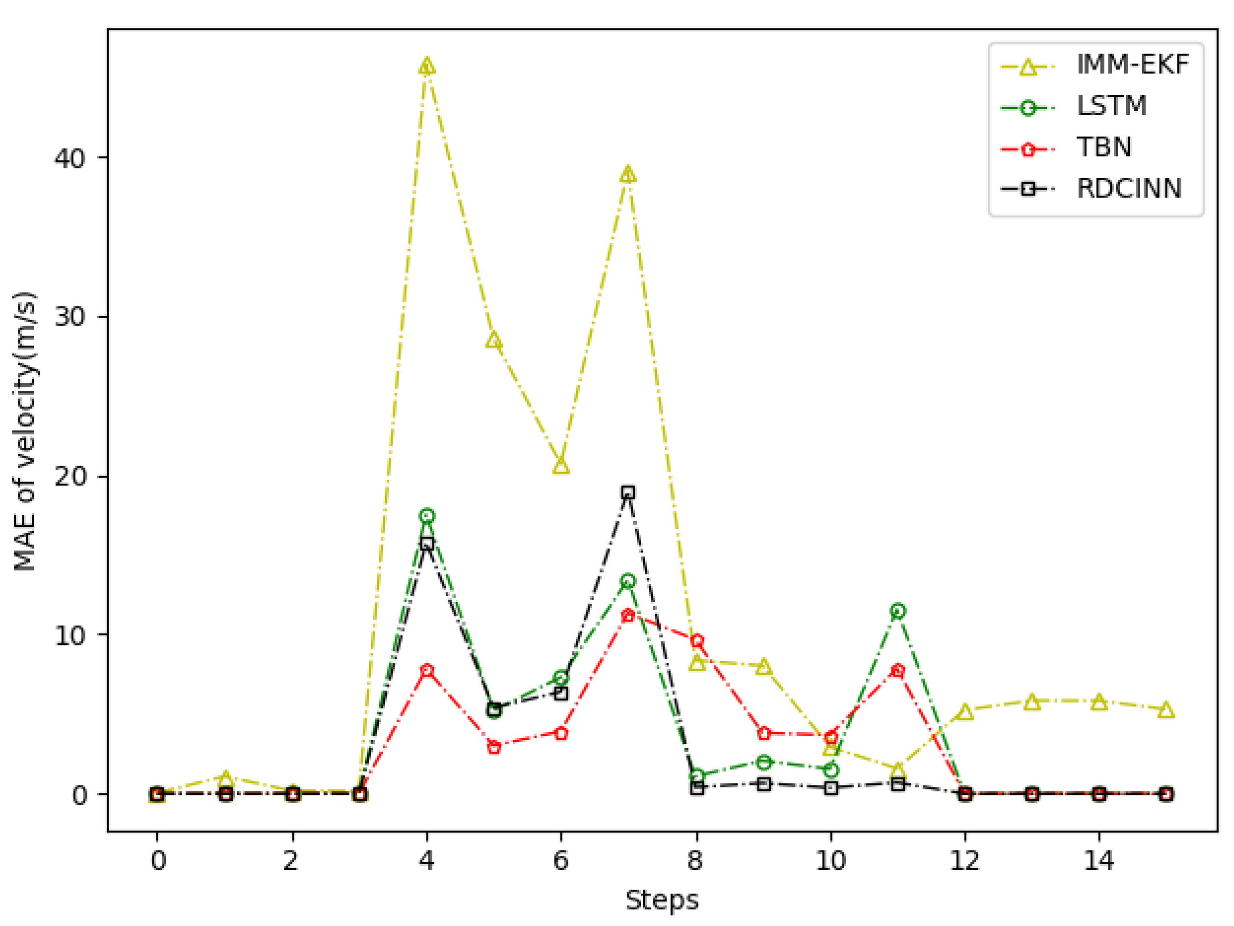 Sensors 24 00263 g008
