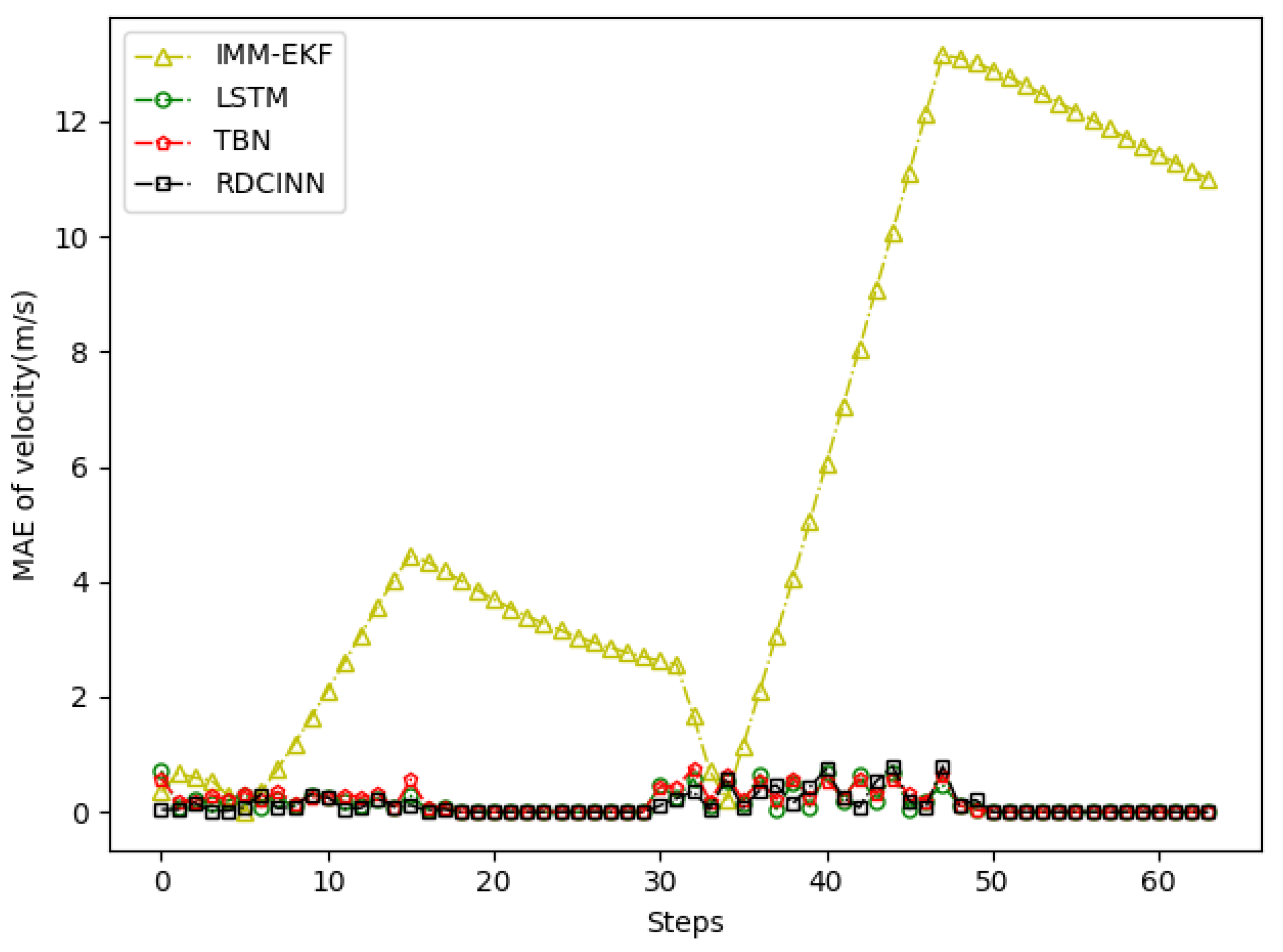 Sensors 24 00263 g014