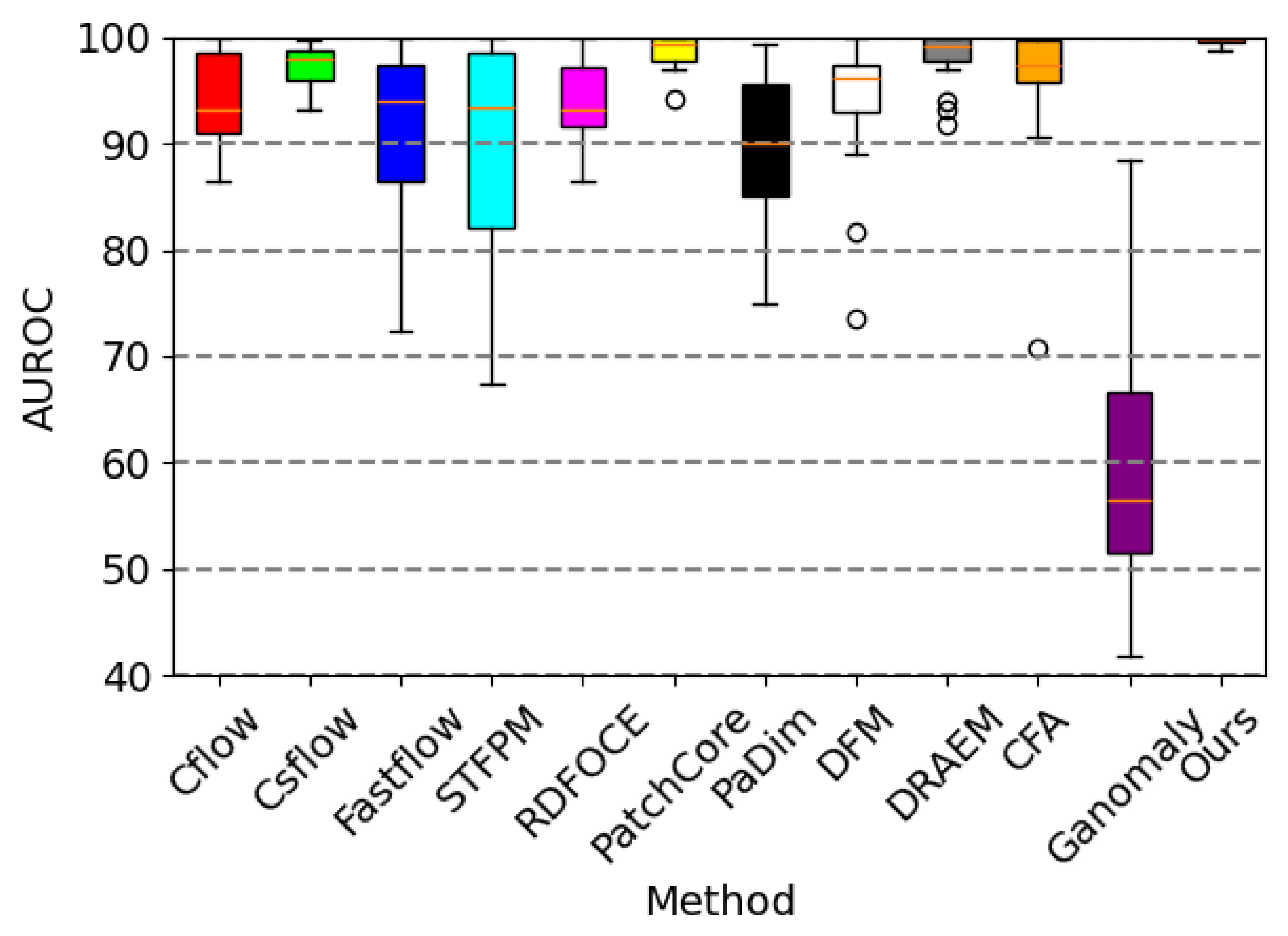 Sensors 24 00264 g007