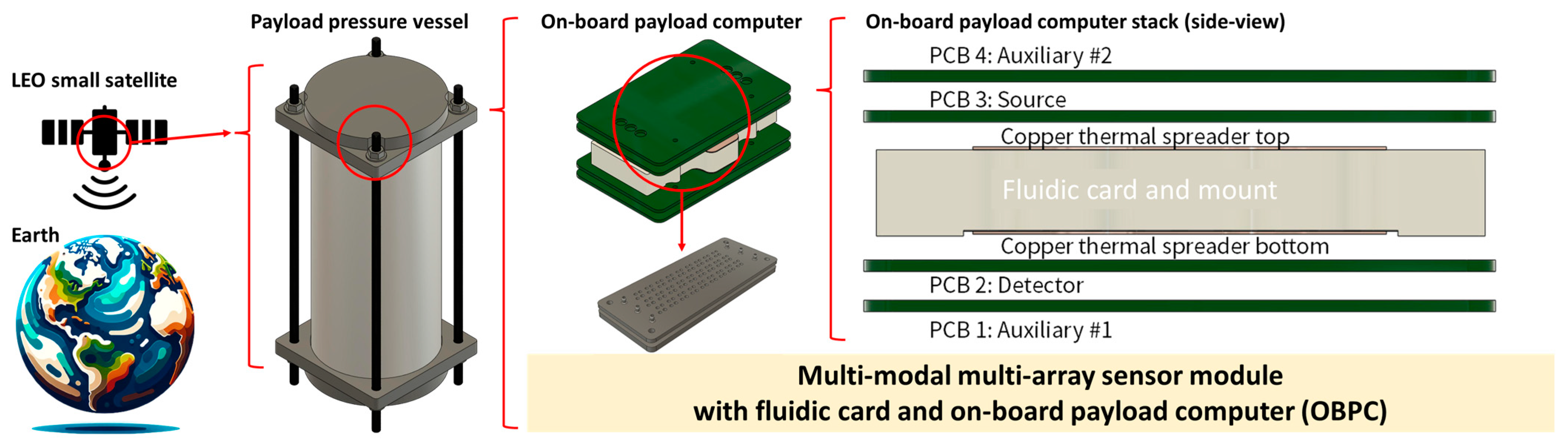 Sensors 24 00265 g001