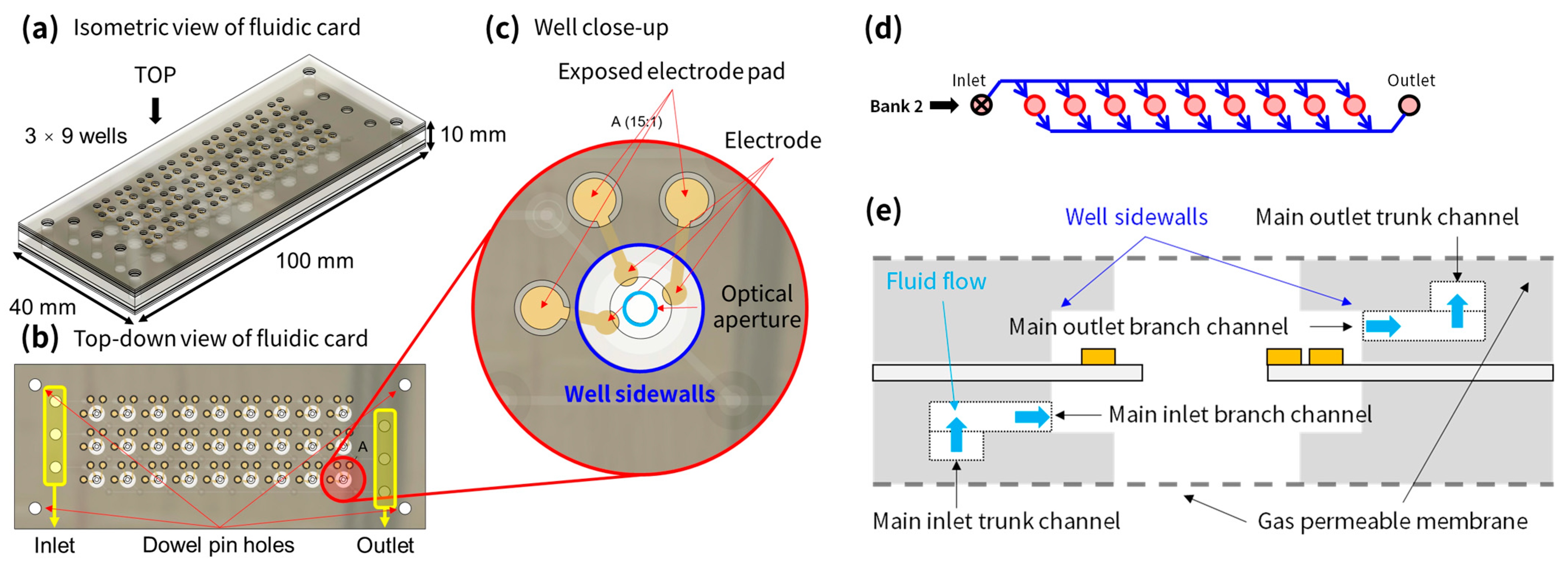 Sensors 24 00265 g002