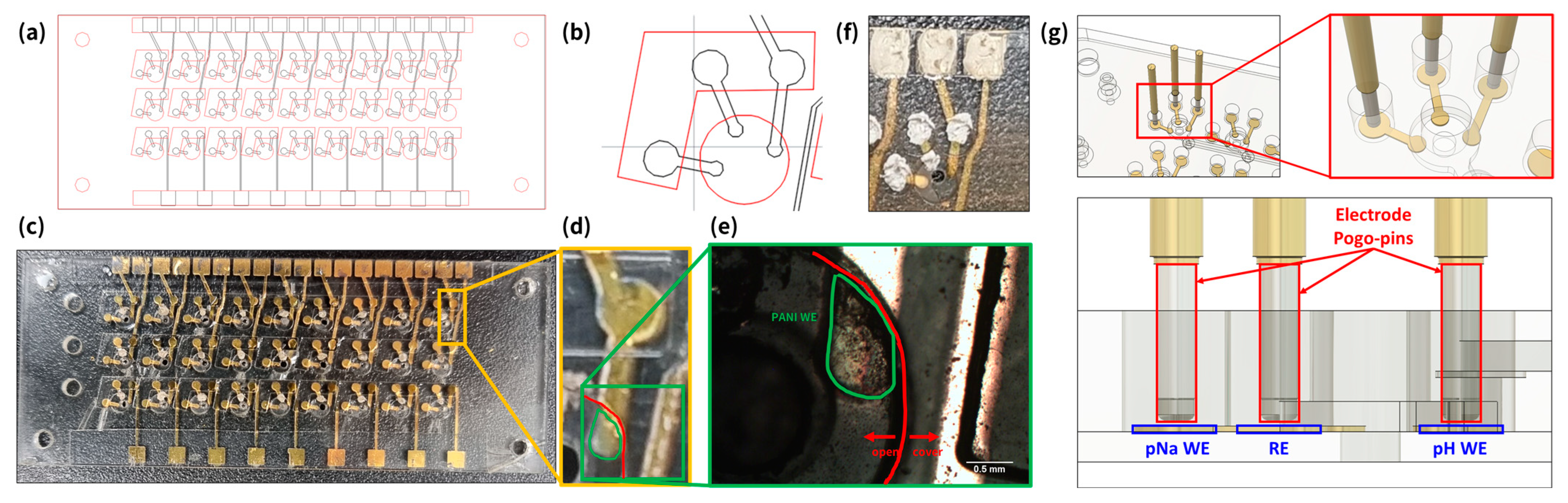 Sensors 24 00265 g003