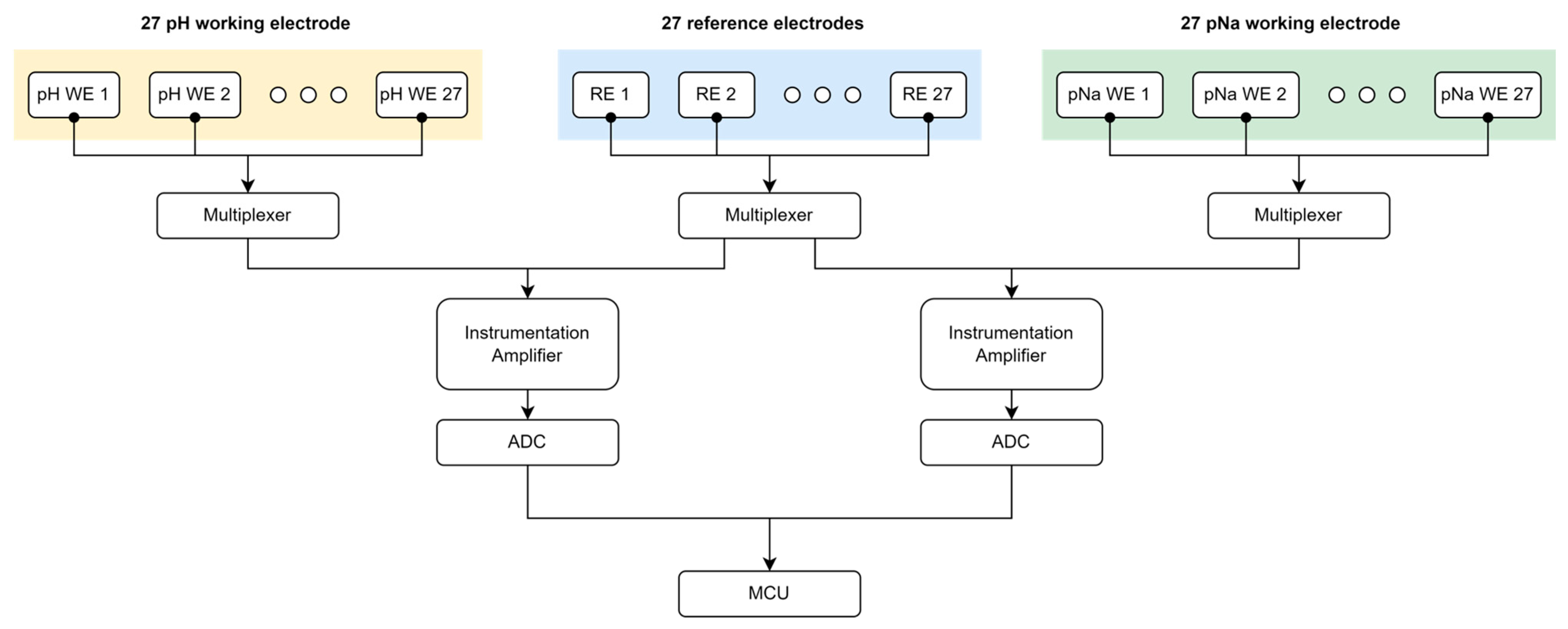 Sensors 24 00265 g006