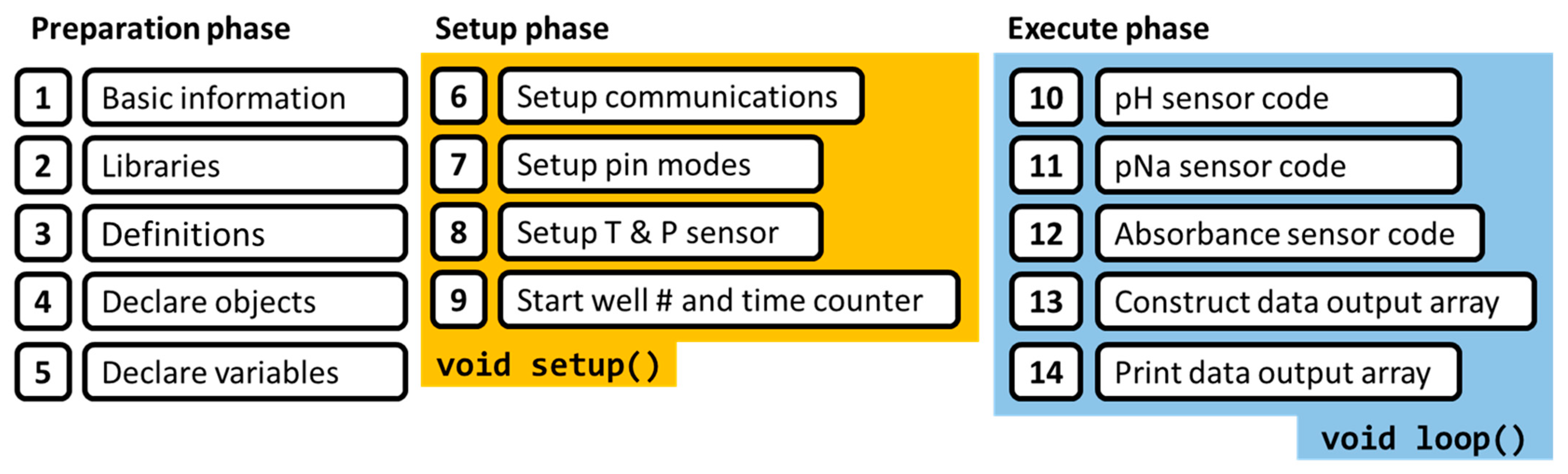 Sensors 24 00265 g009