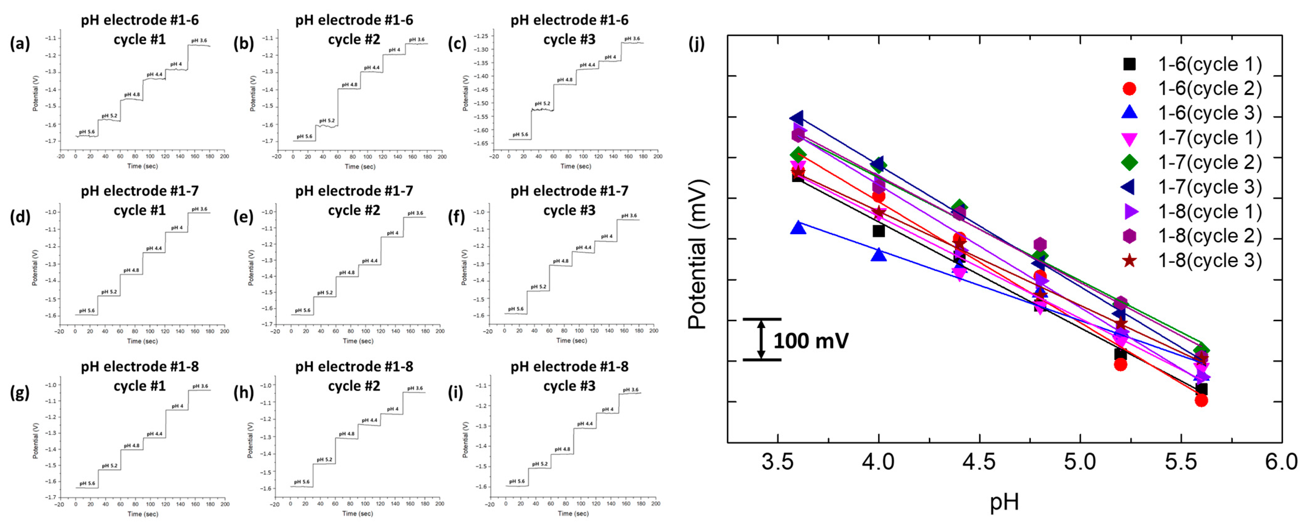 Sensors 24 00265 g011