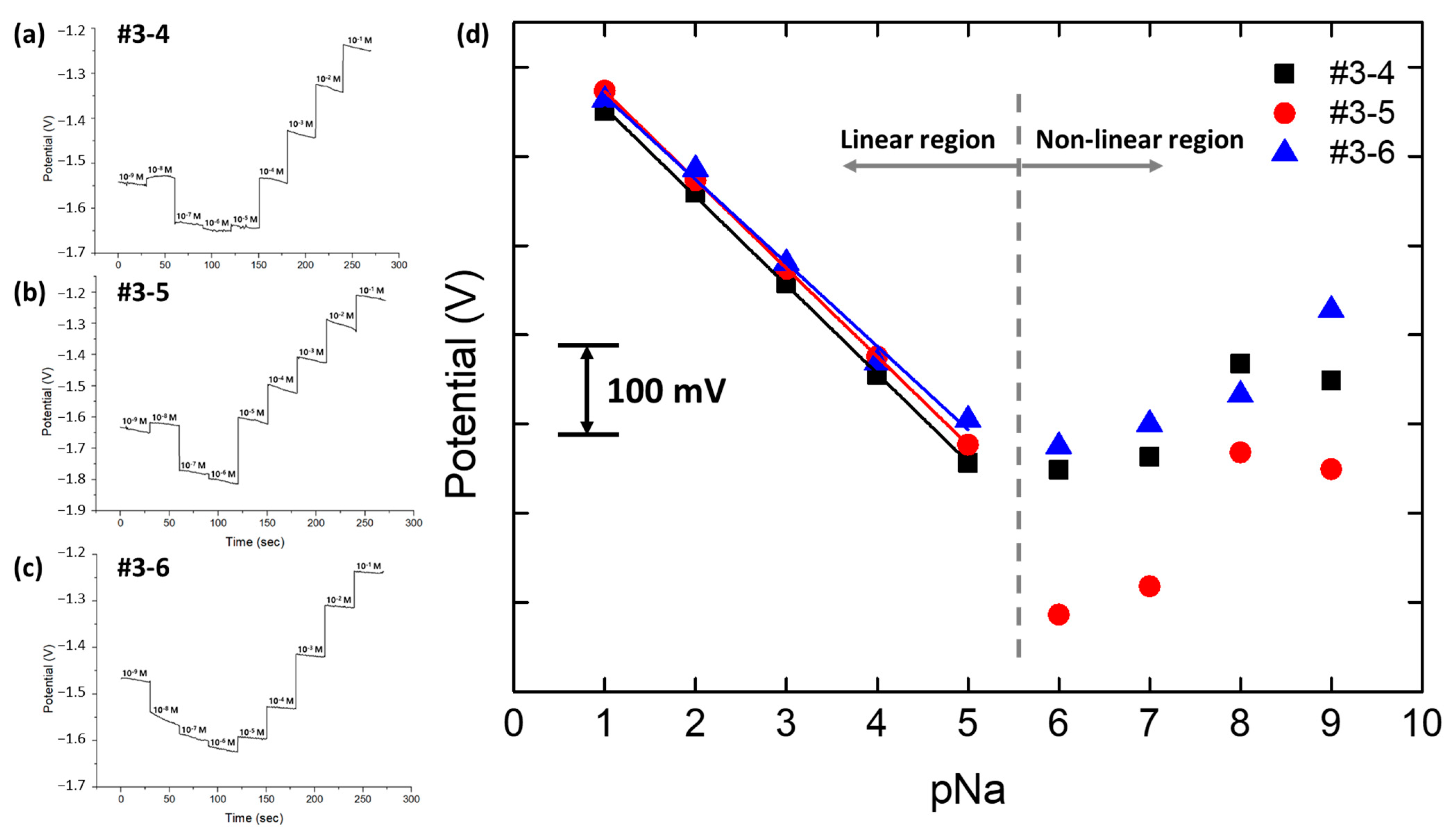 Sensors 24 00265 g012