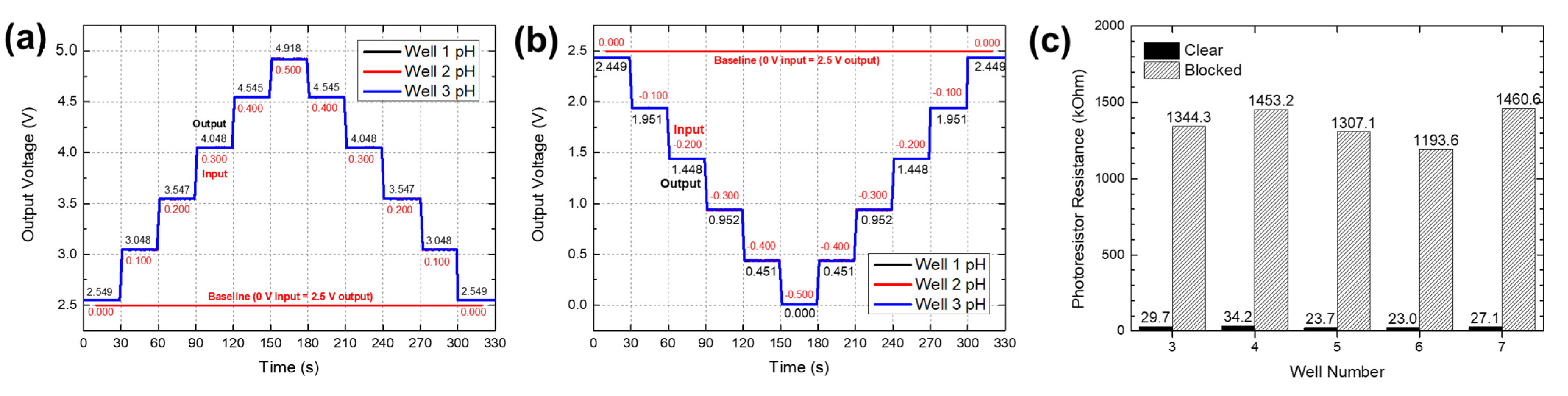 Sensors 24 00265 g013