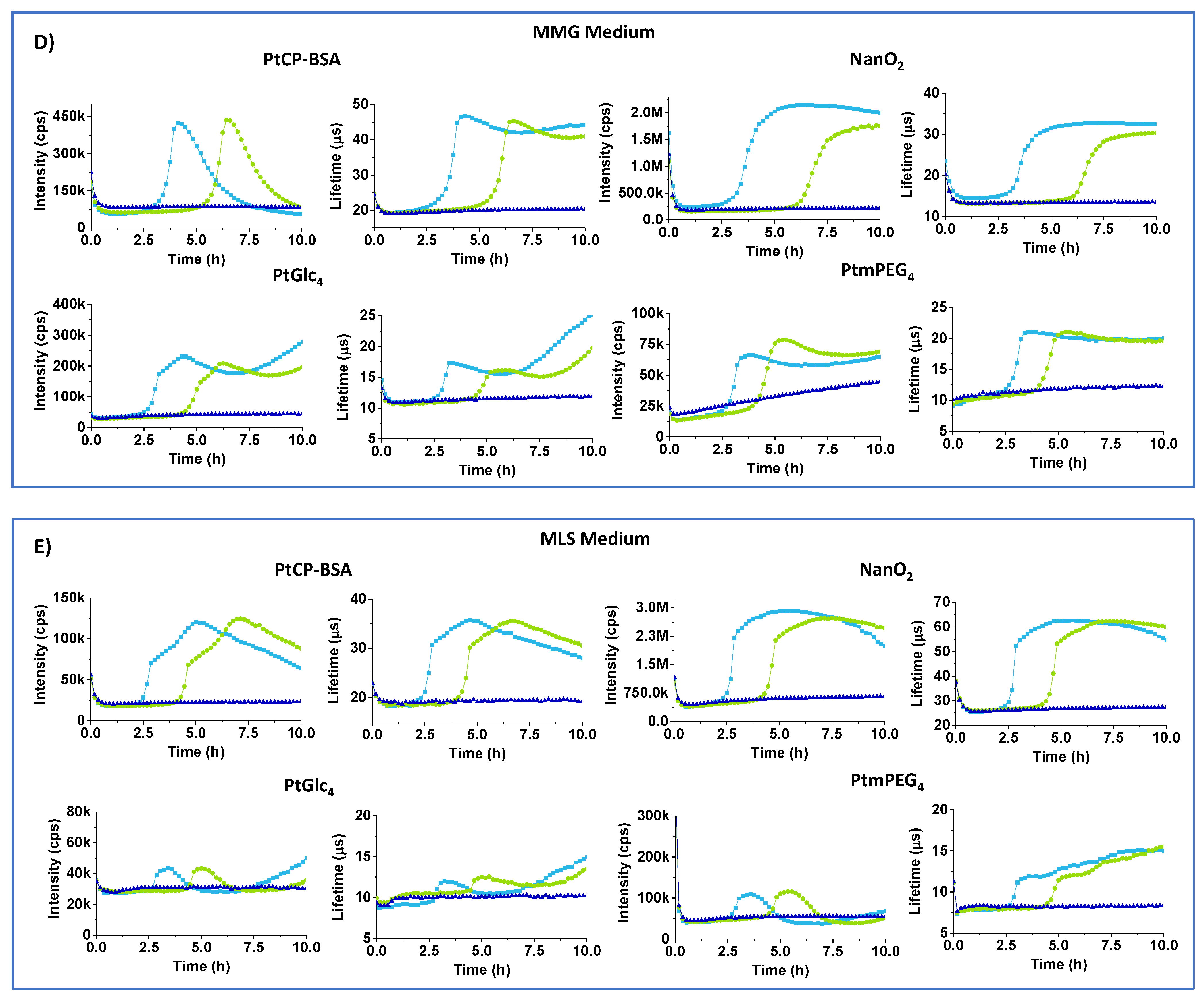 Sensors 24 00267 g003b