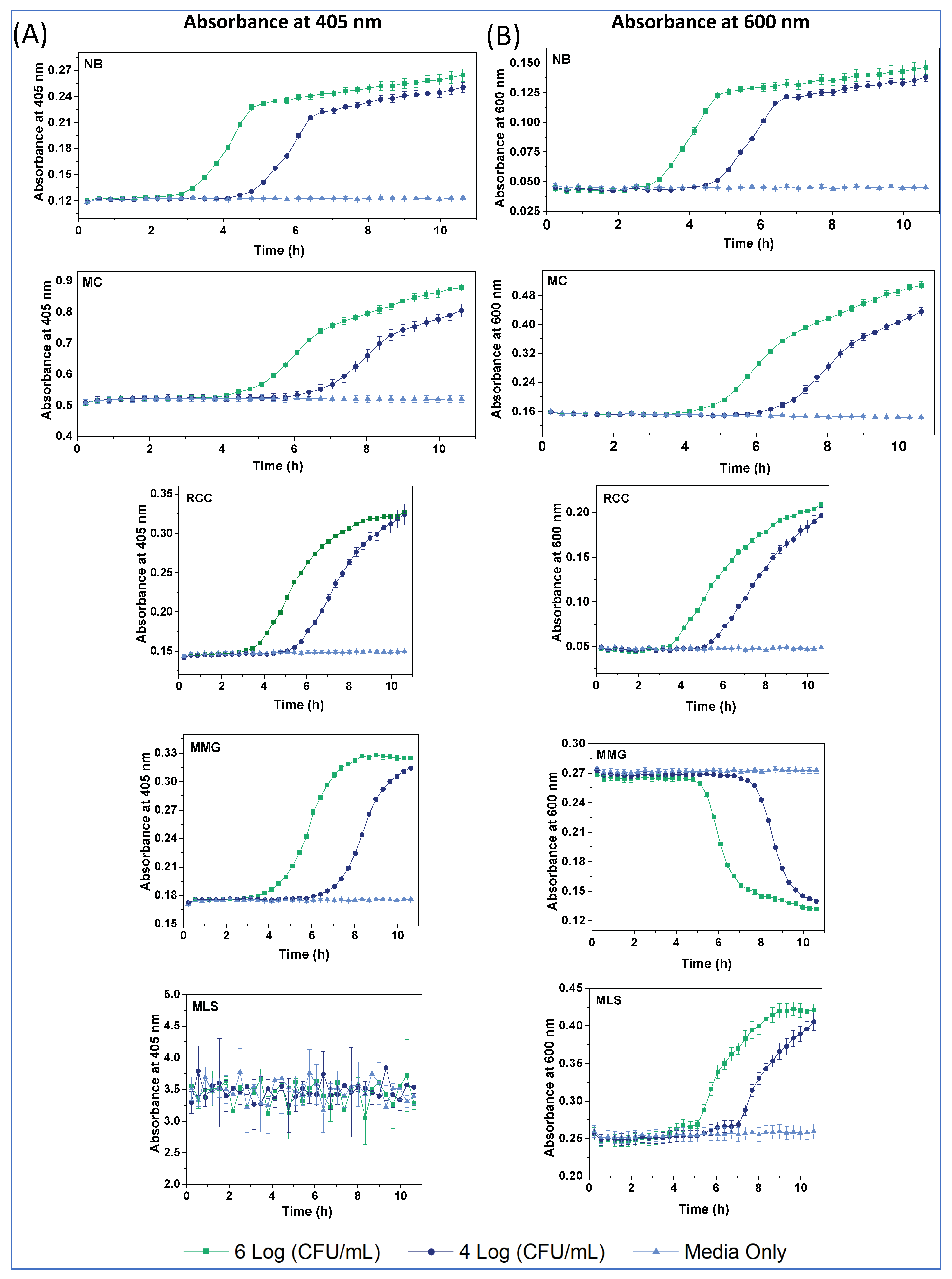 Sensors 24 00267 g005