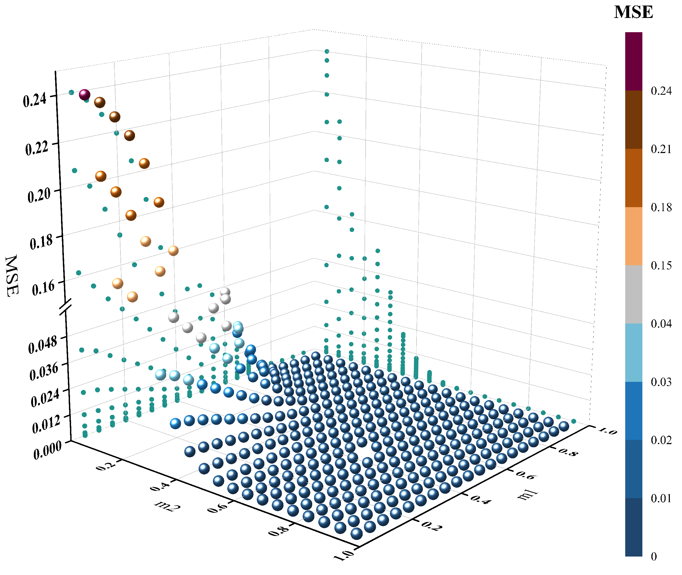Sensors 24 00272 g006