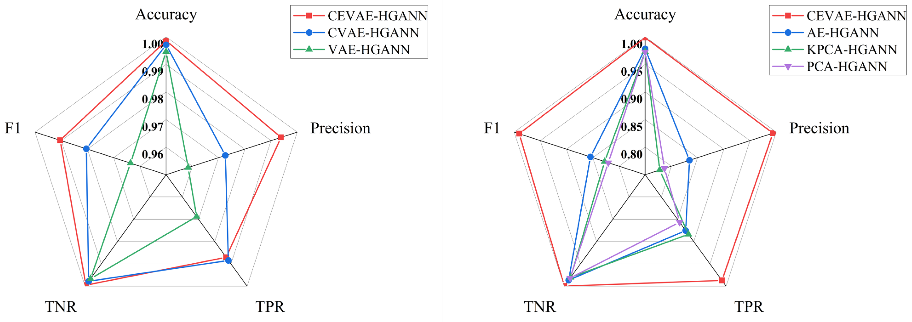 Sensors 24 00272 g007