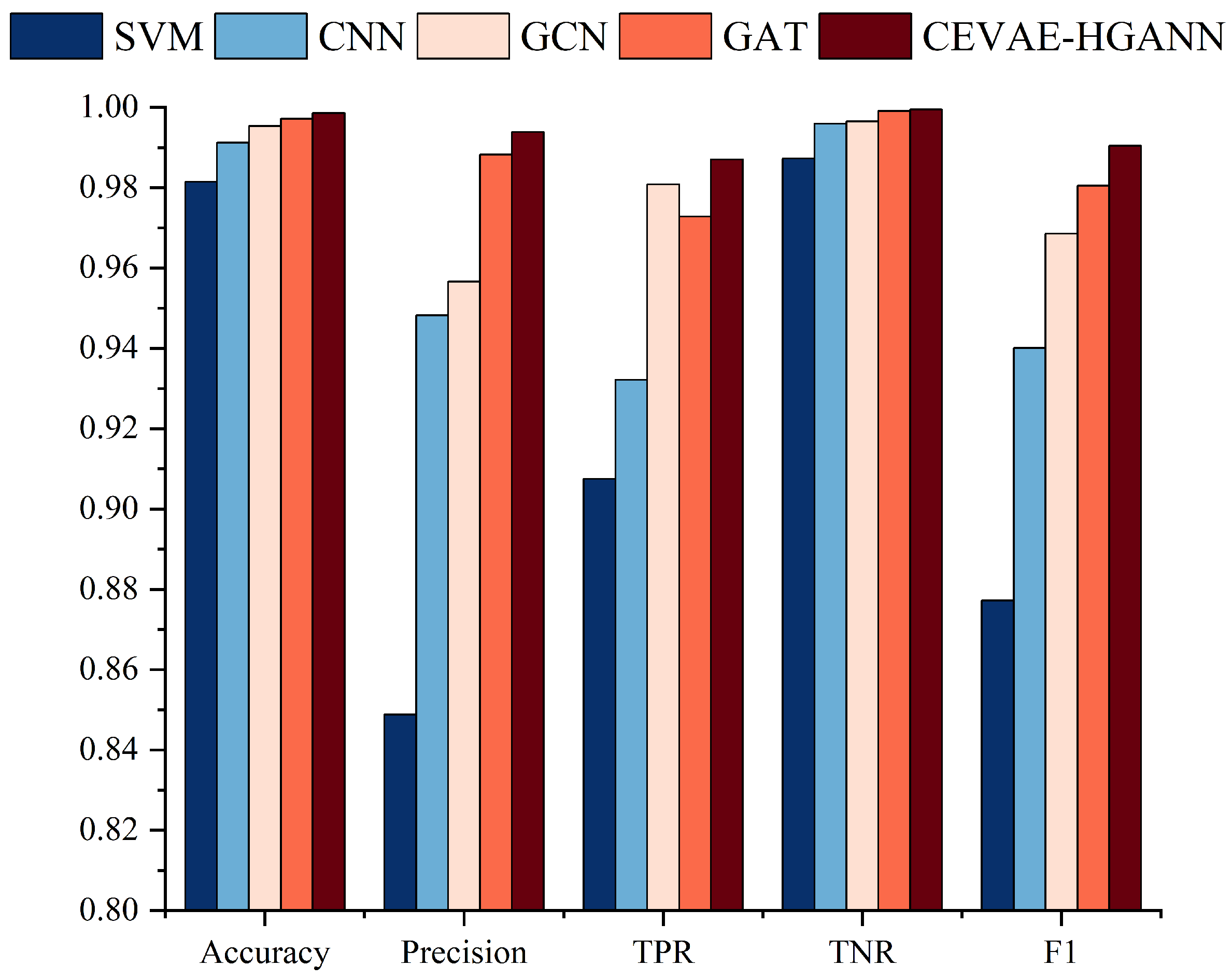 Sensors 24 00272 g008