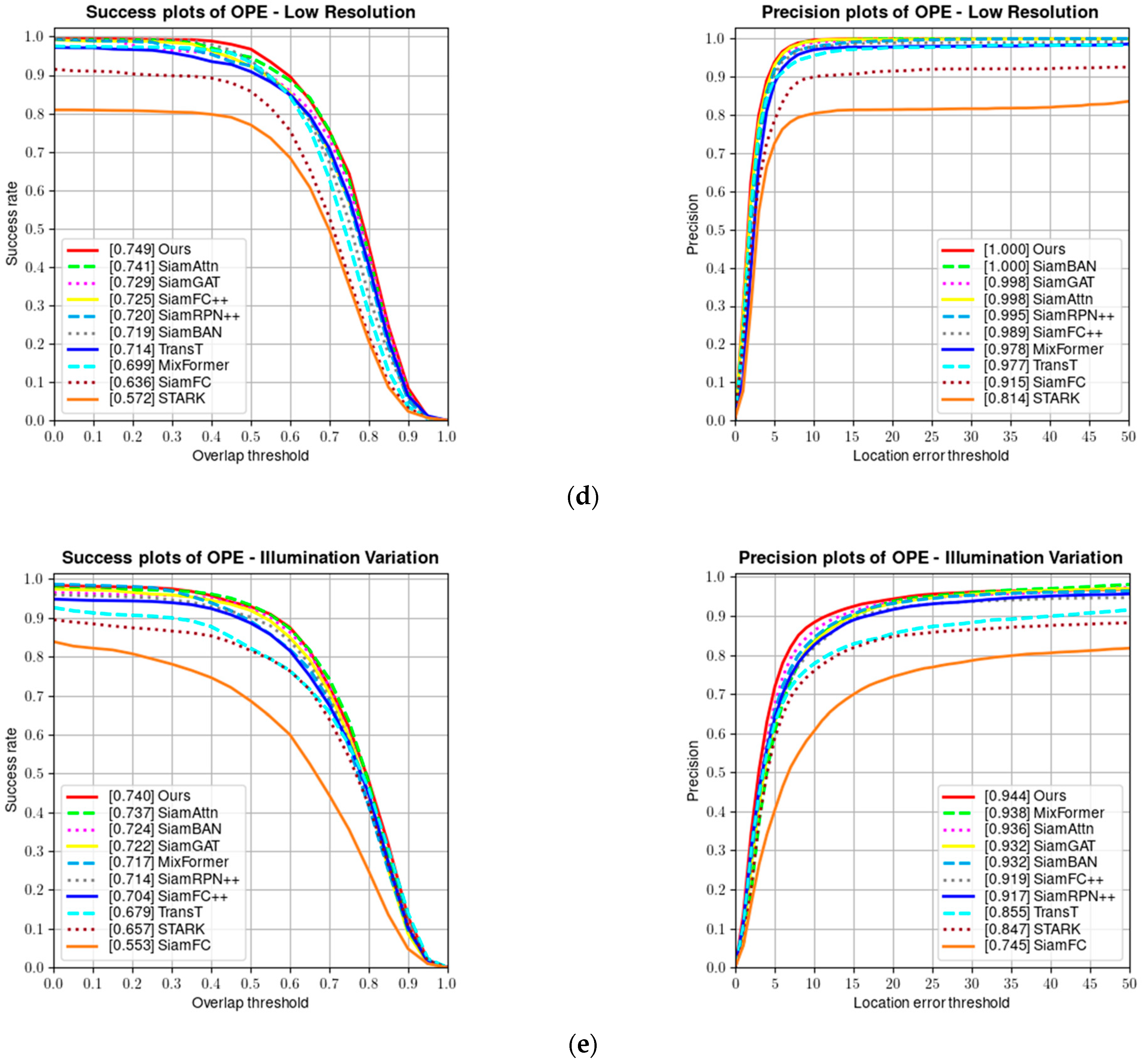 Sensors 24 00274 g008b