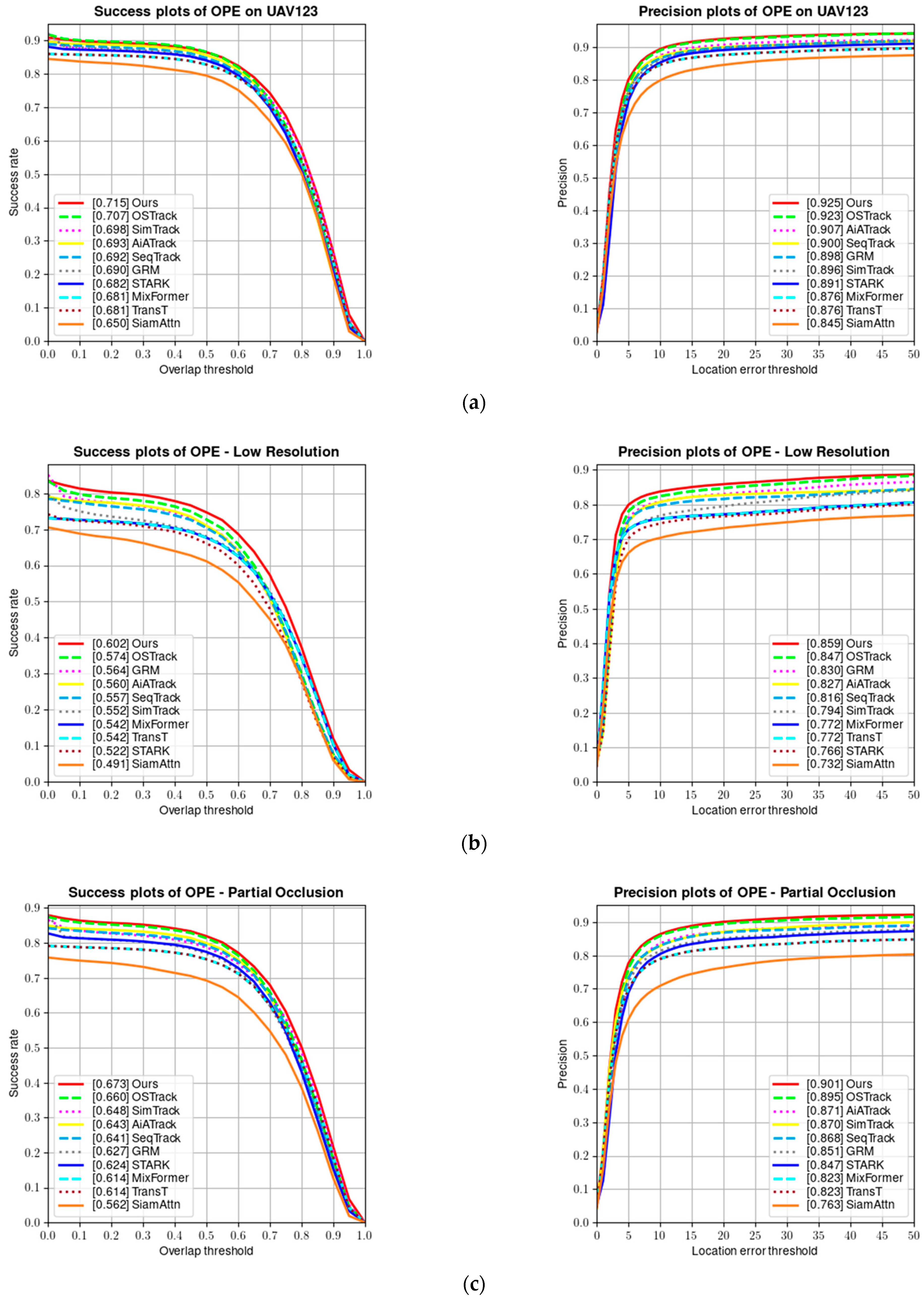 Sensors 24 00274 g010a