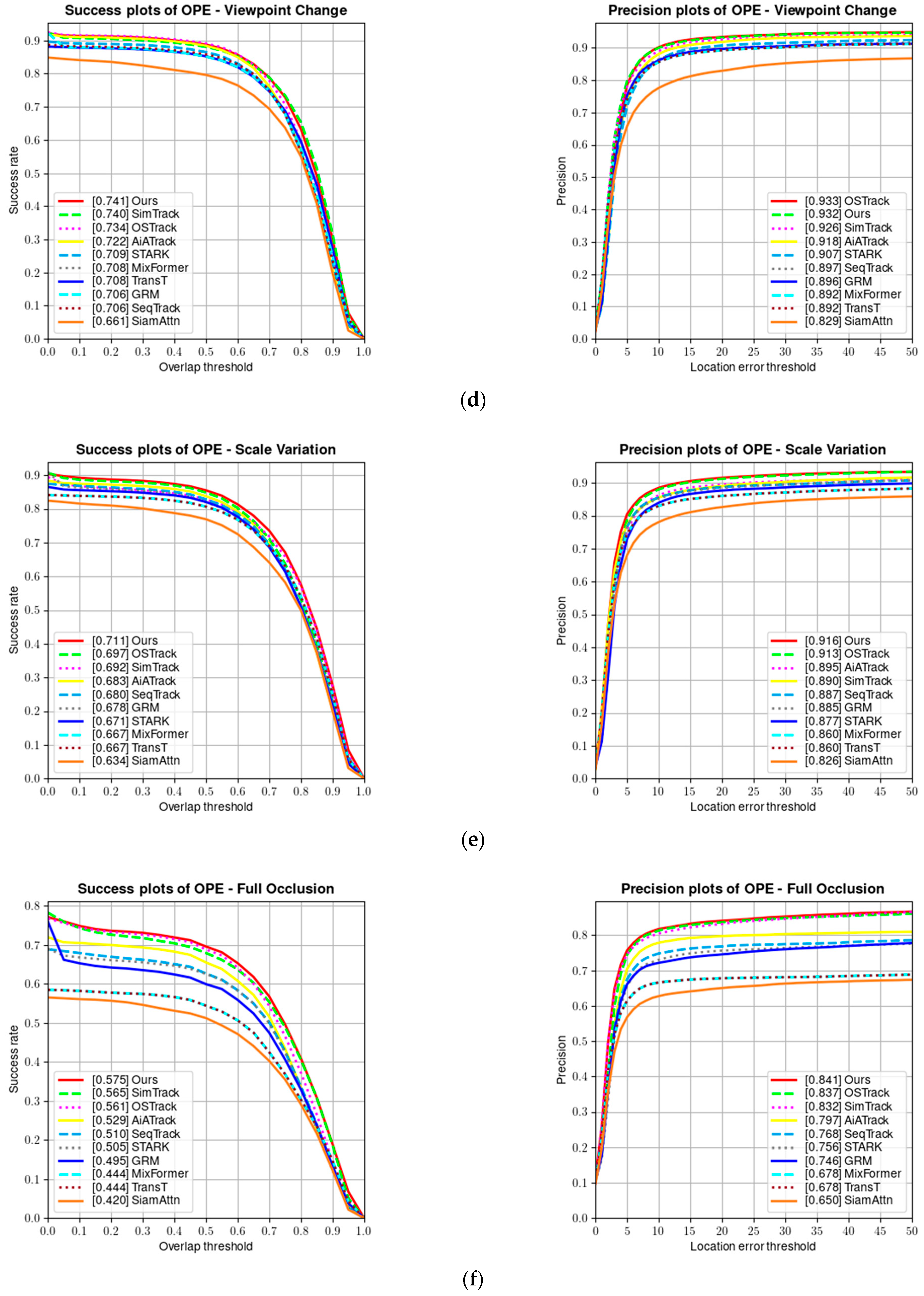 Sensors 24 00274 g010b