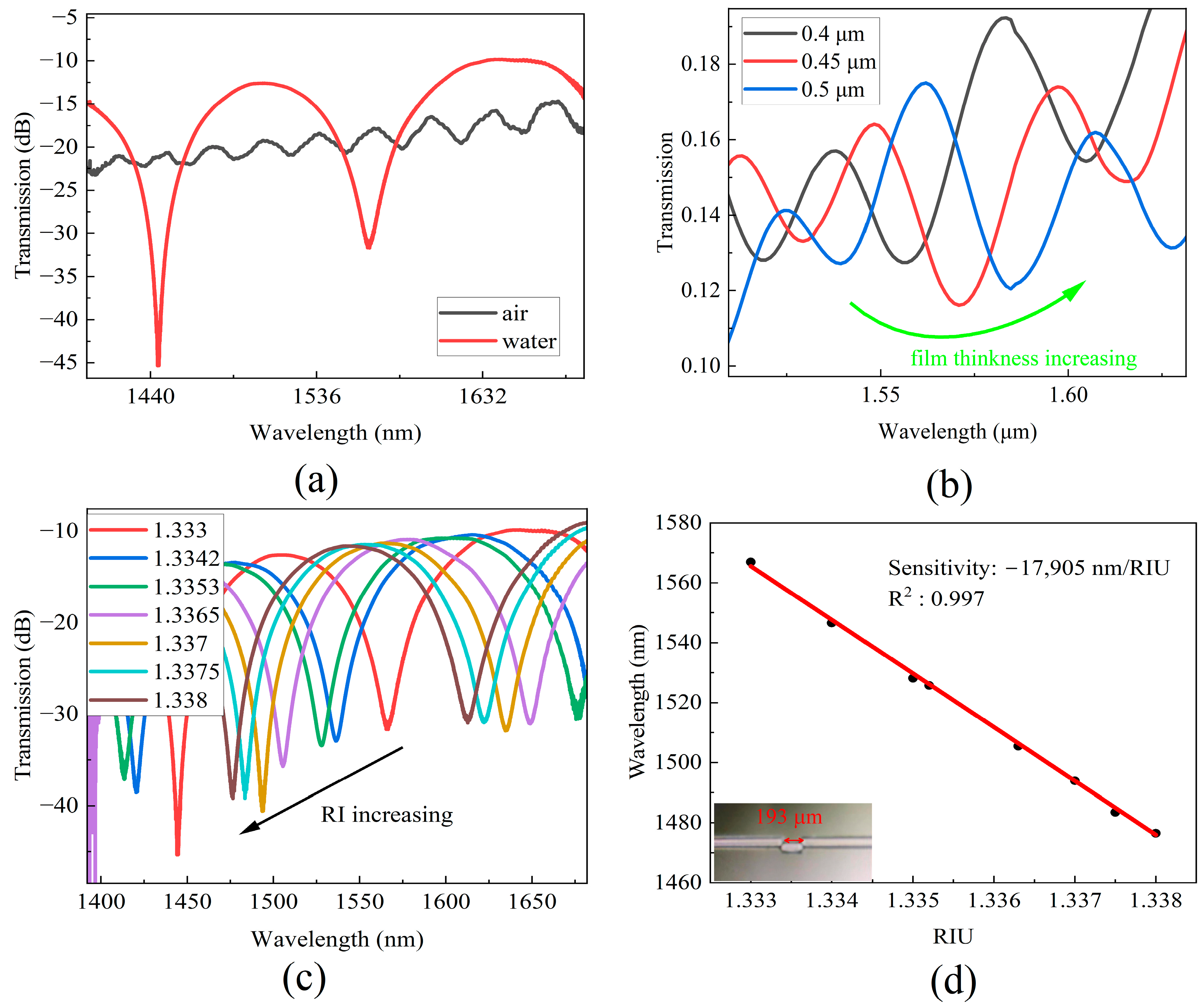 Sensors 24 00278 g003