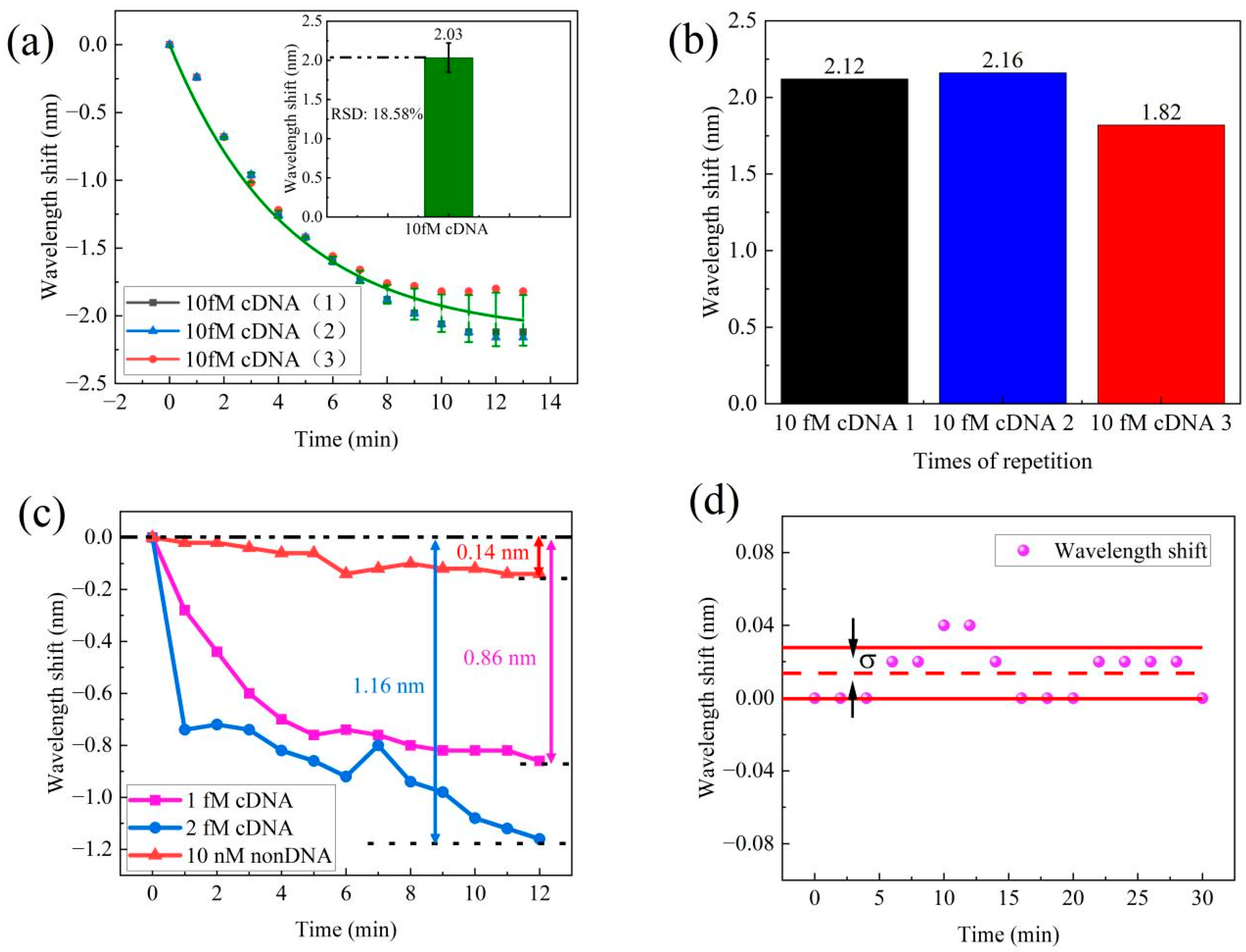 Sensors 24 00278 g007