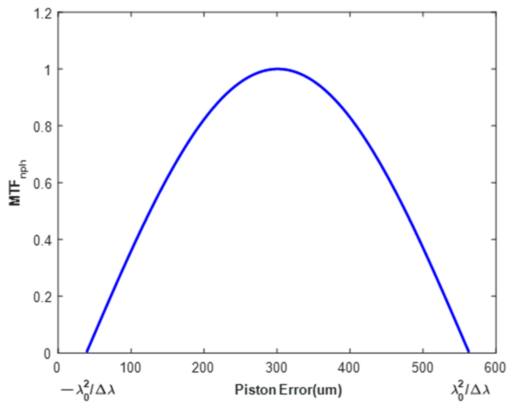 Sensors 24 00279 g004