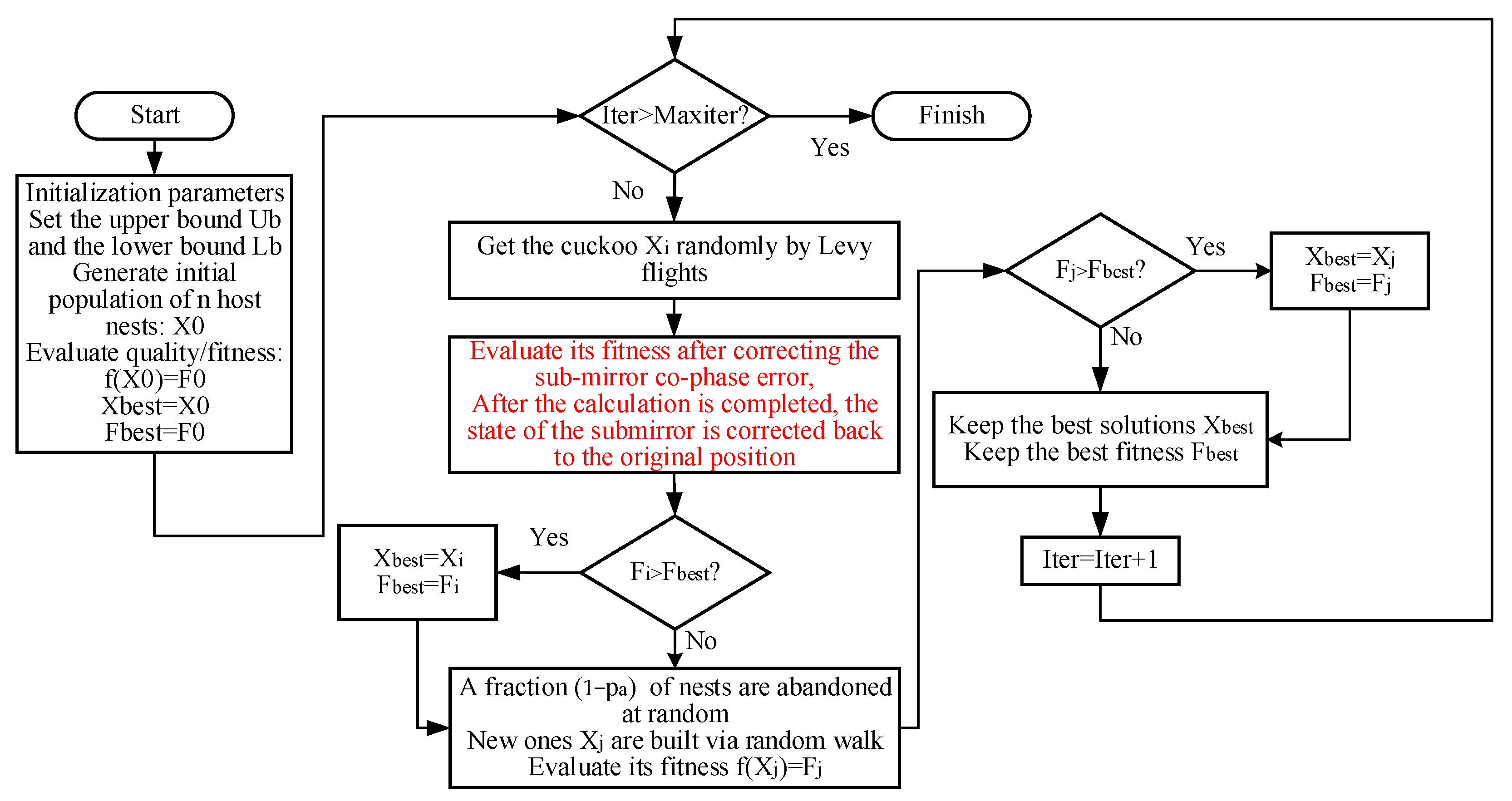 Sensors 24 00279 g006
