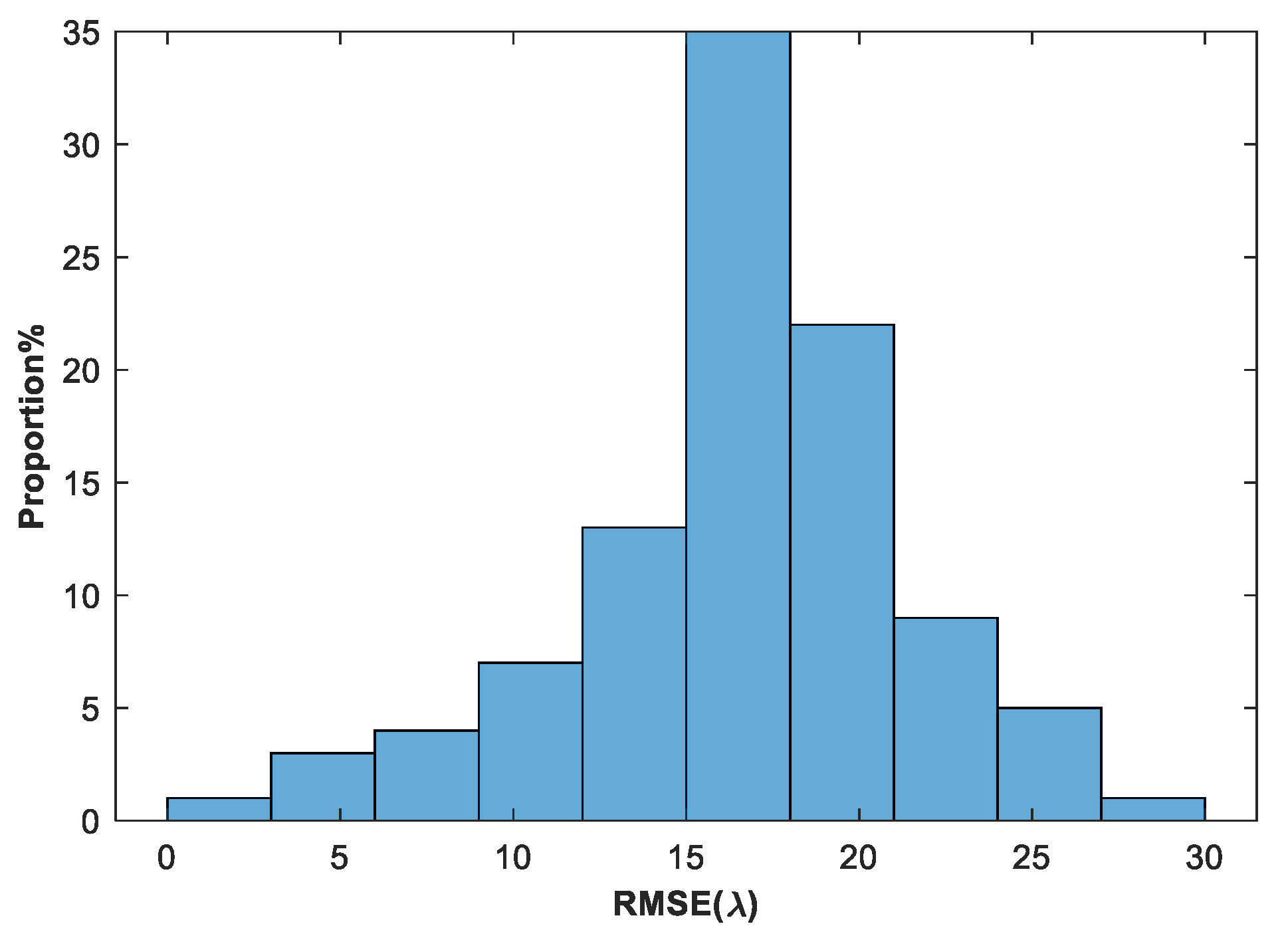 Sensors 24 00279 g008
