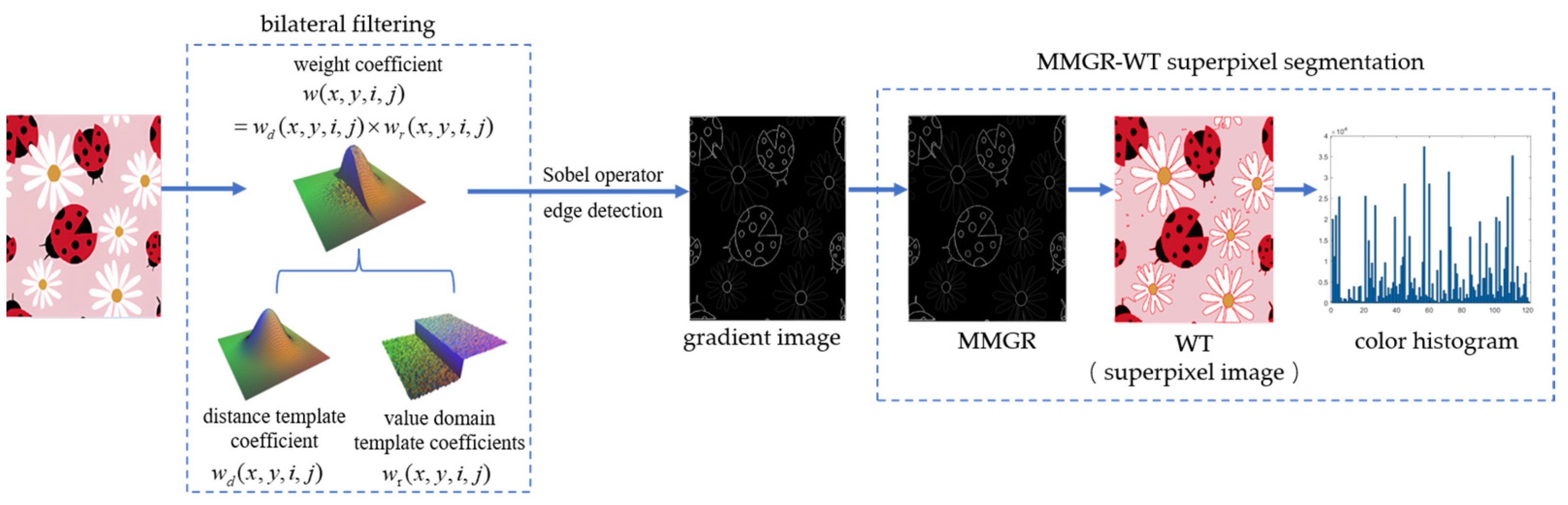 Sensors 24 00281 g003