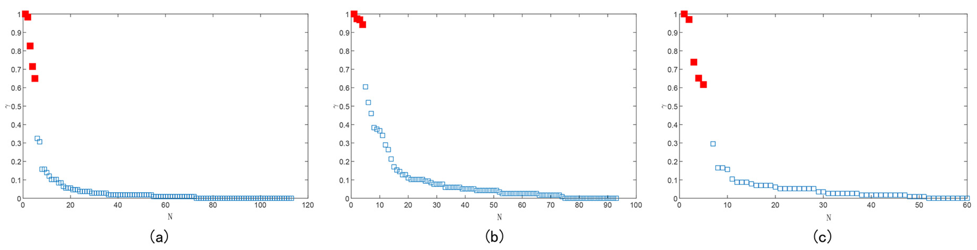 Sensors 24 00281 g006