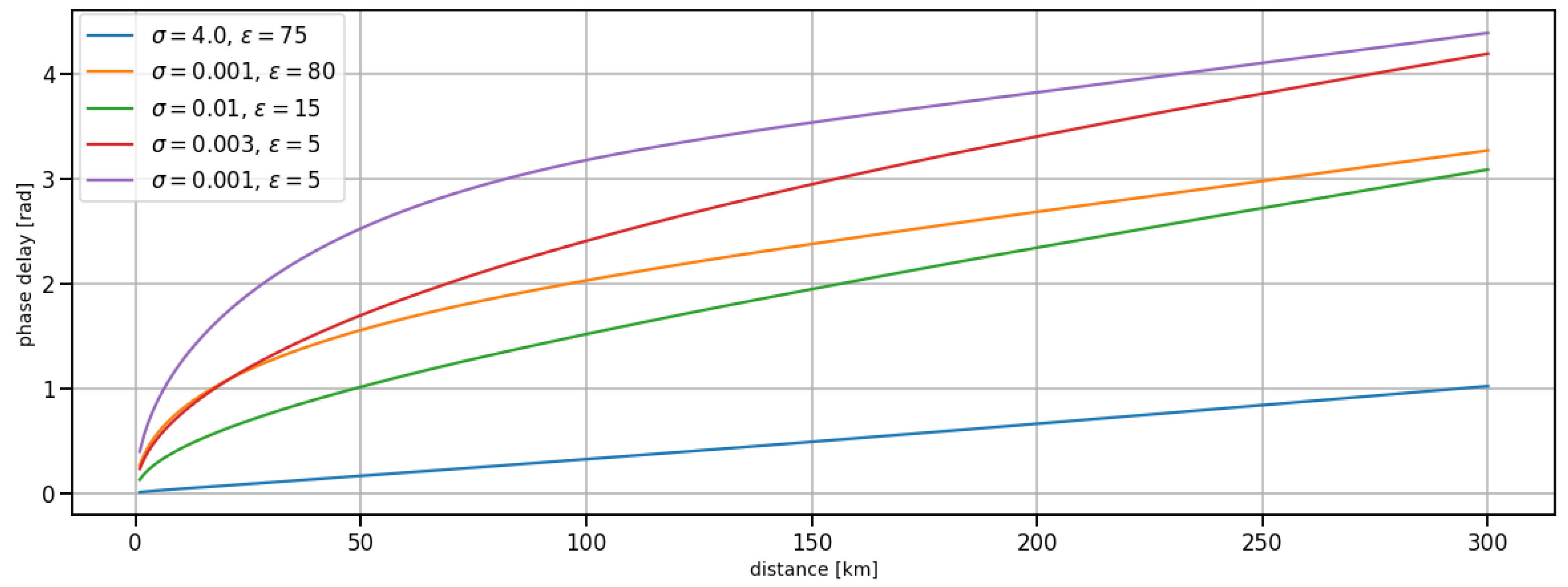 Sensors 24 00282 g001