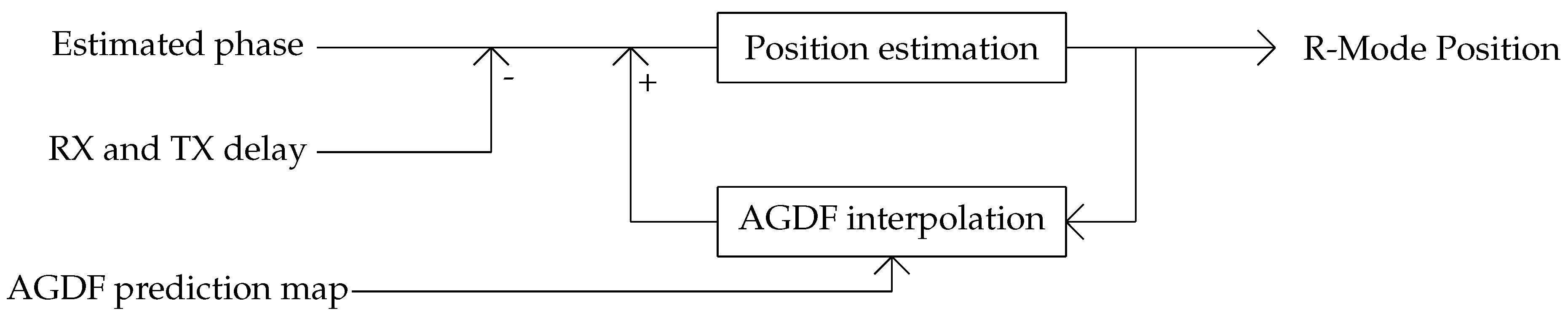 Sensors 24 00282 g003