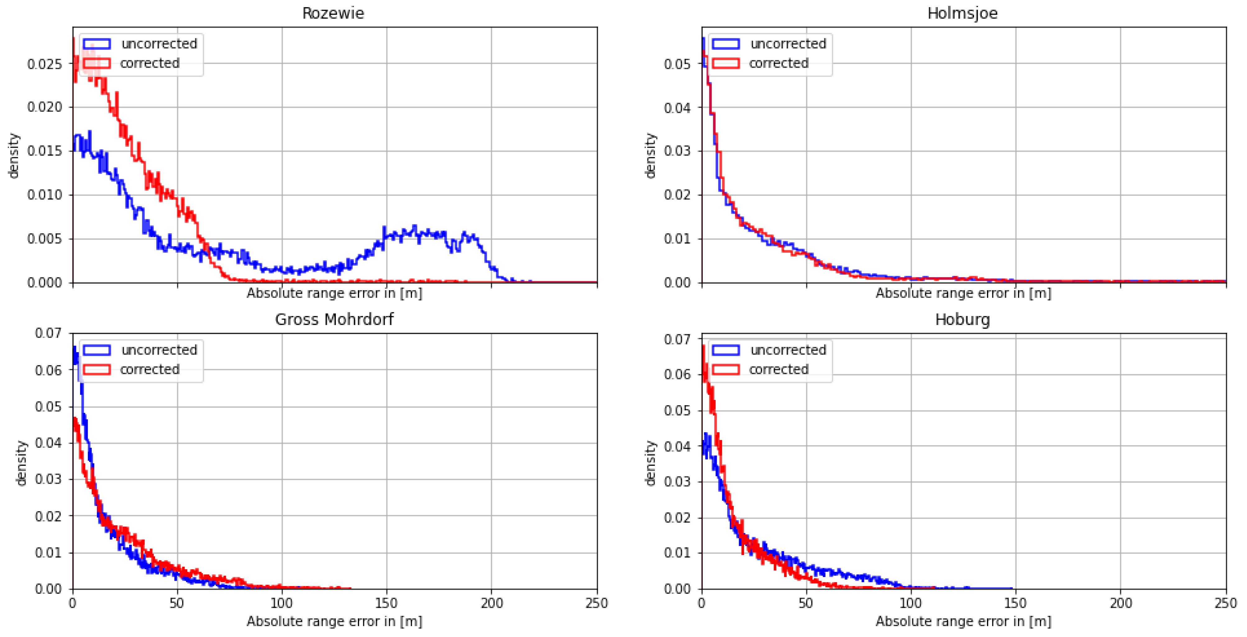 Sensors 24 00282 g006