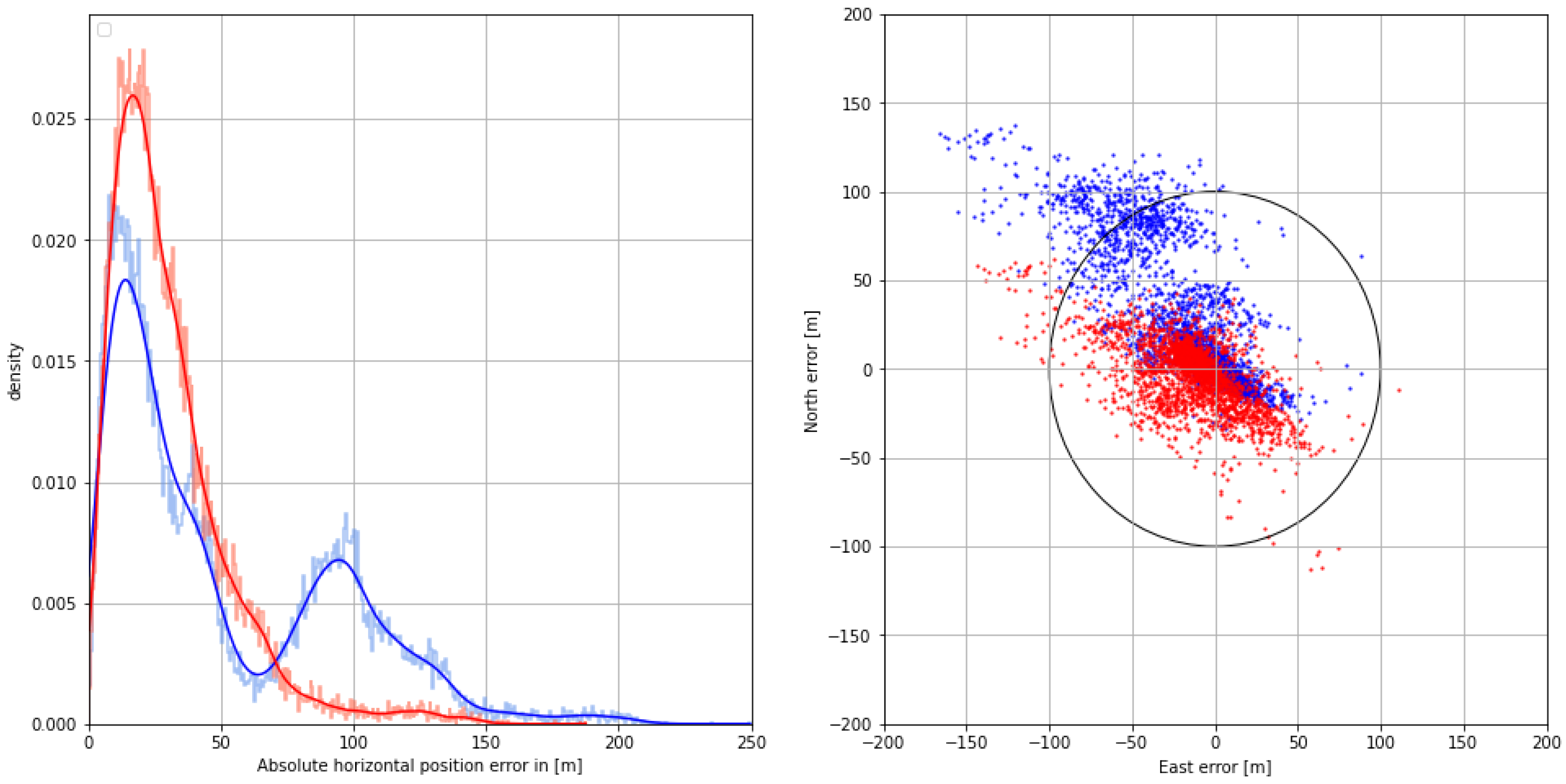 Sensors 24 00282 g008