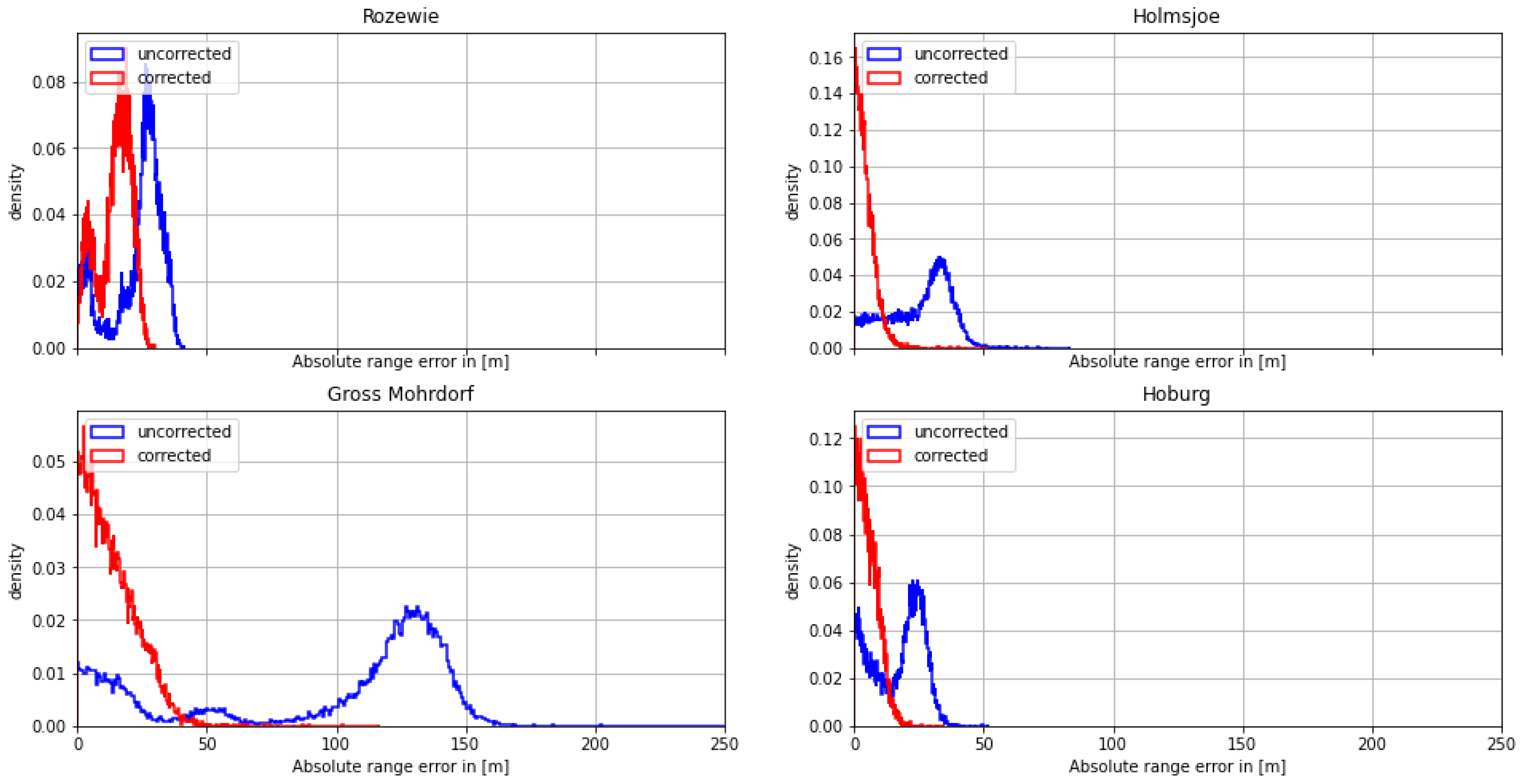 Sensors 24 00282 g010