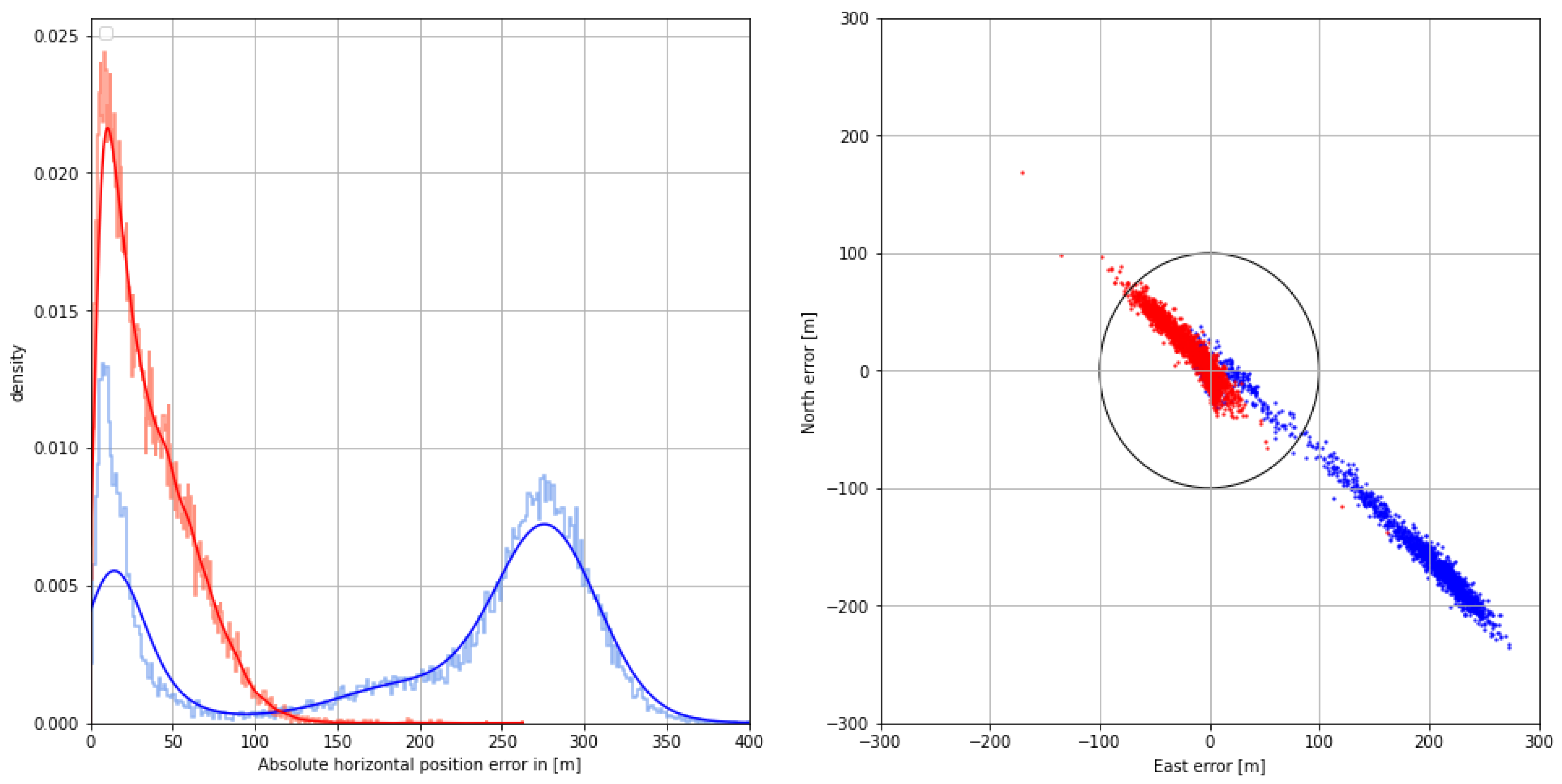 Sensors 24 00282 g012