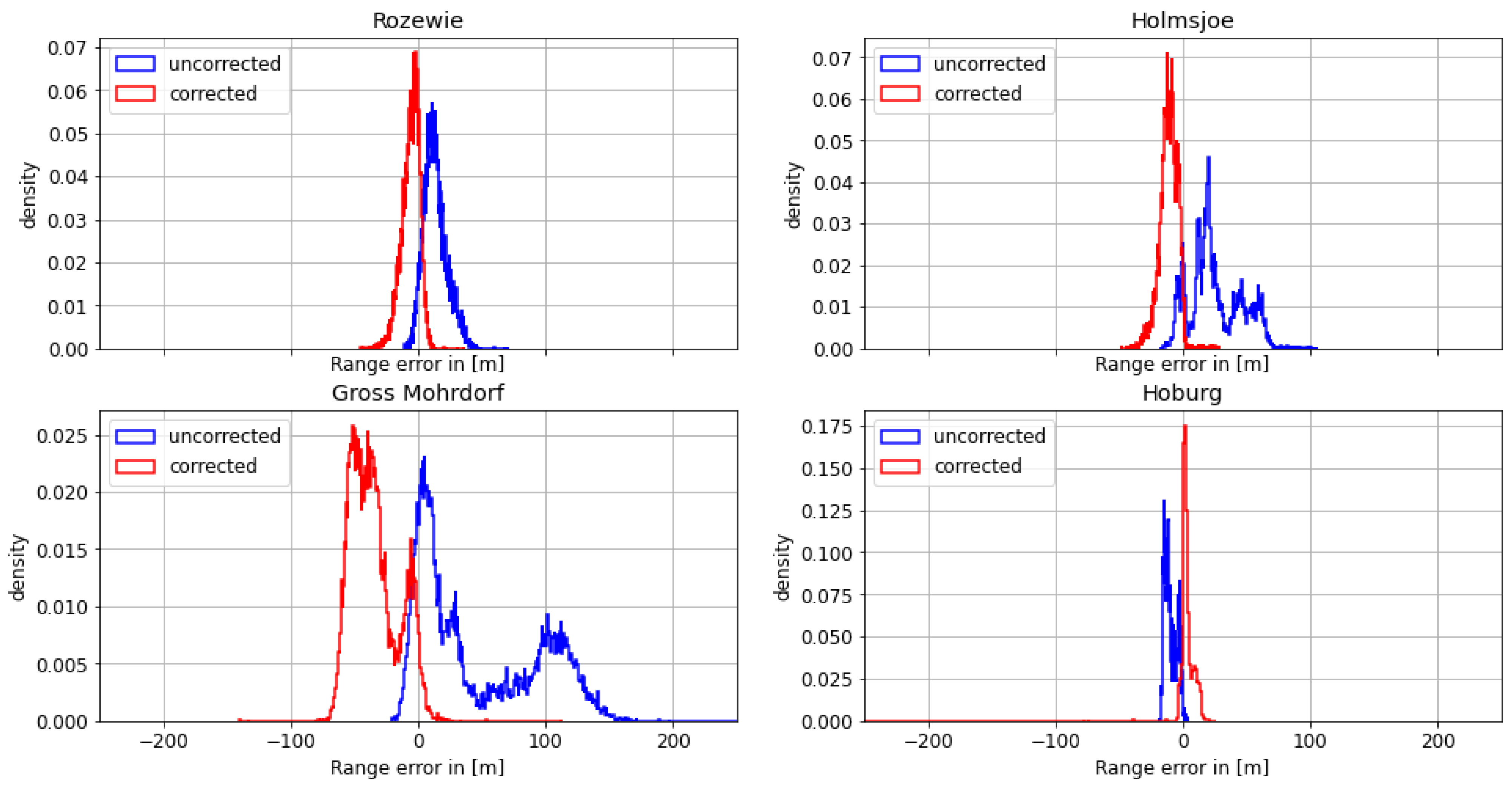 Sensors 24 00282 g013