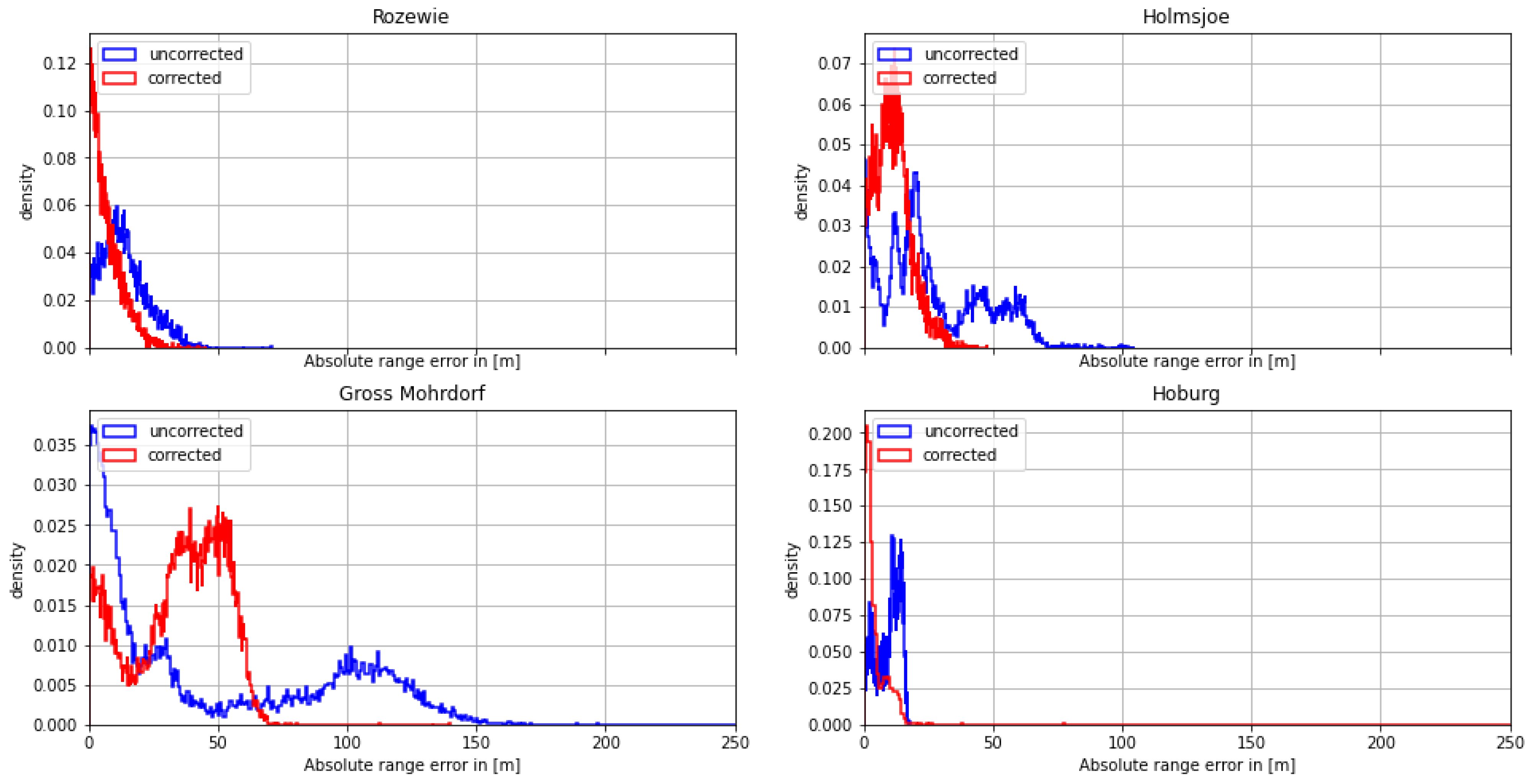 Sensors 24 00282 g014