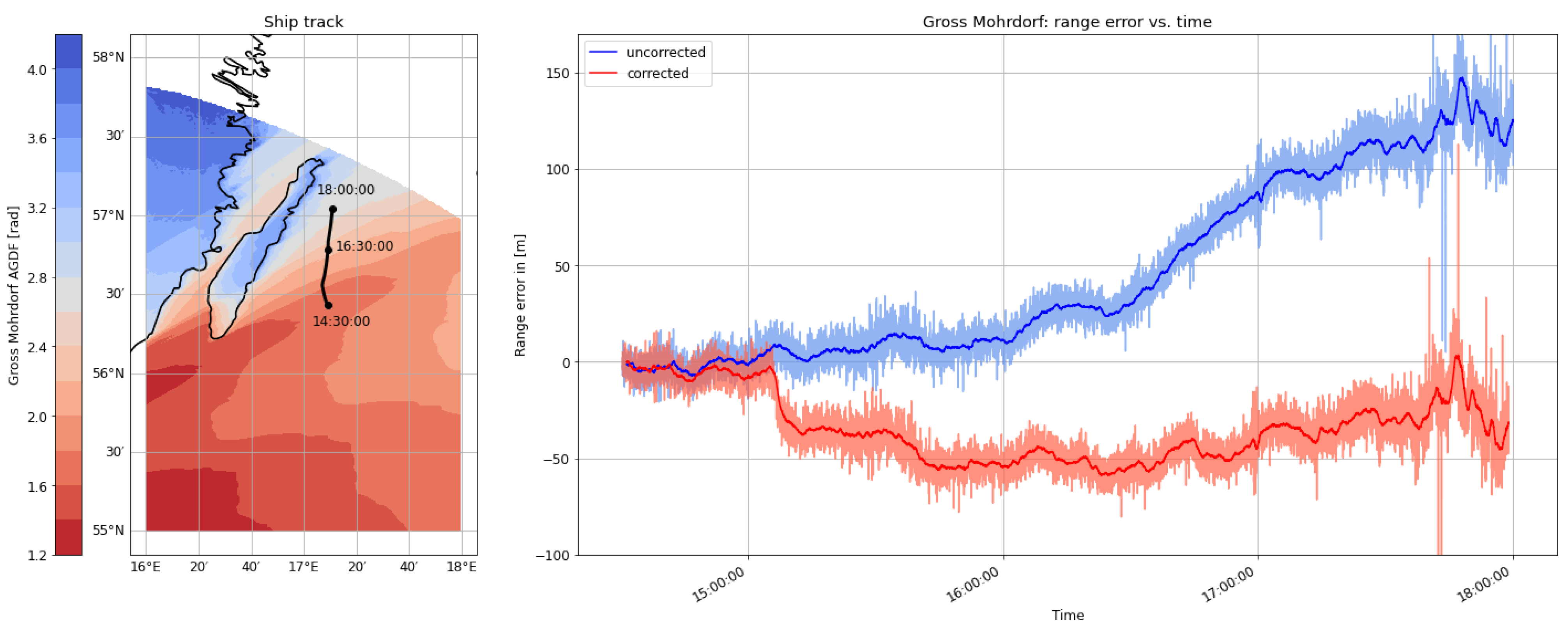 Sensors 24 00282 g015